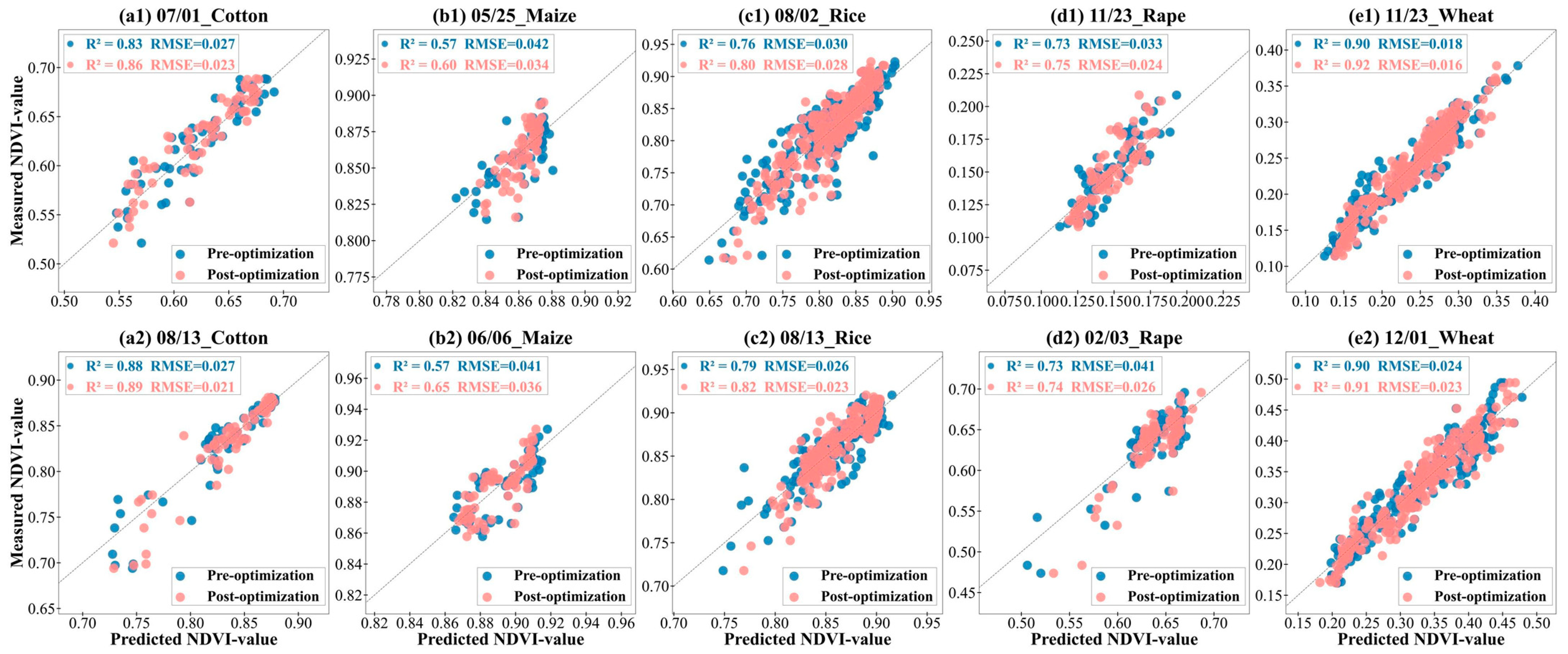 Agronomy 15 00063 g011