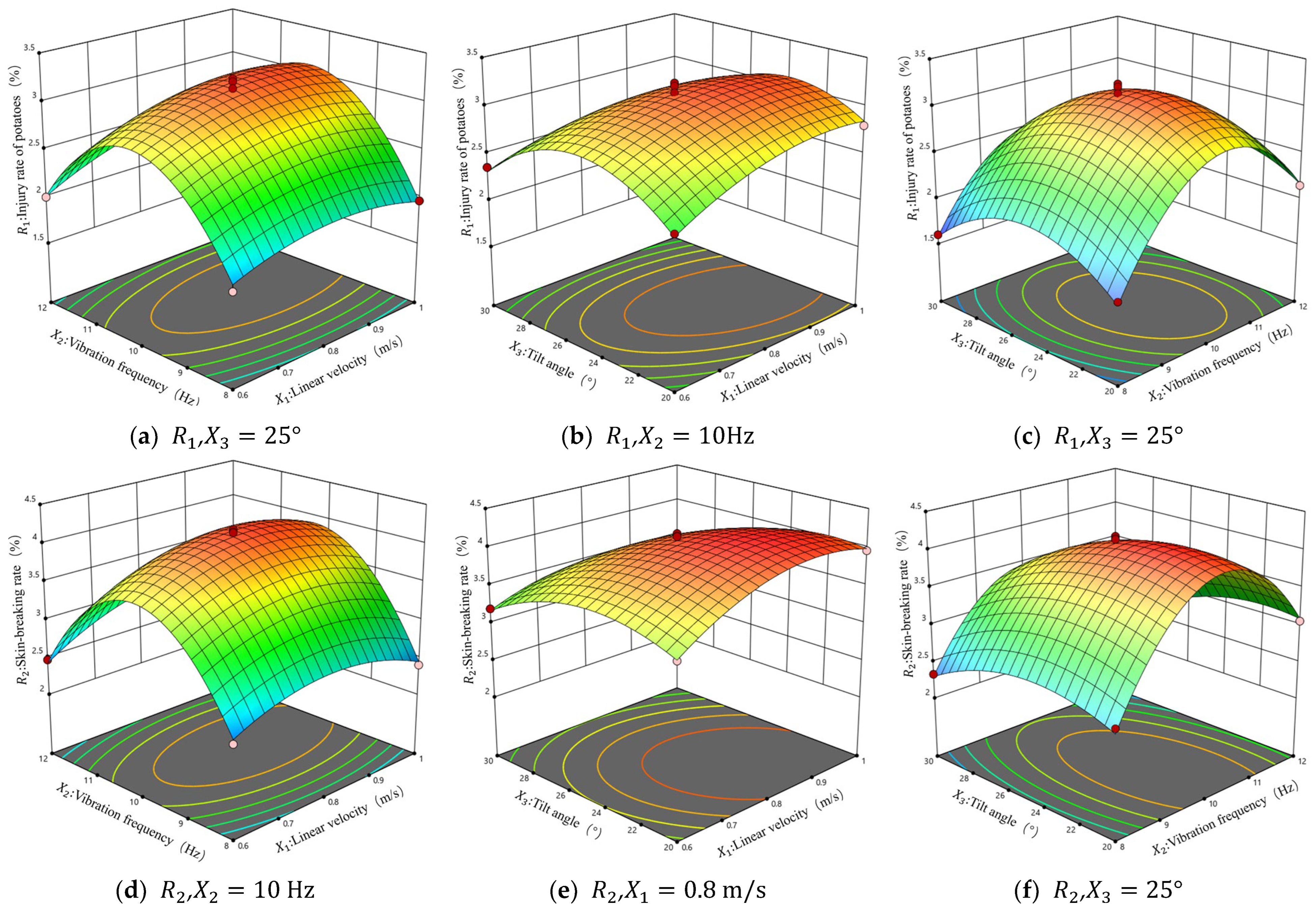 Agronomy 15 00065 g015