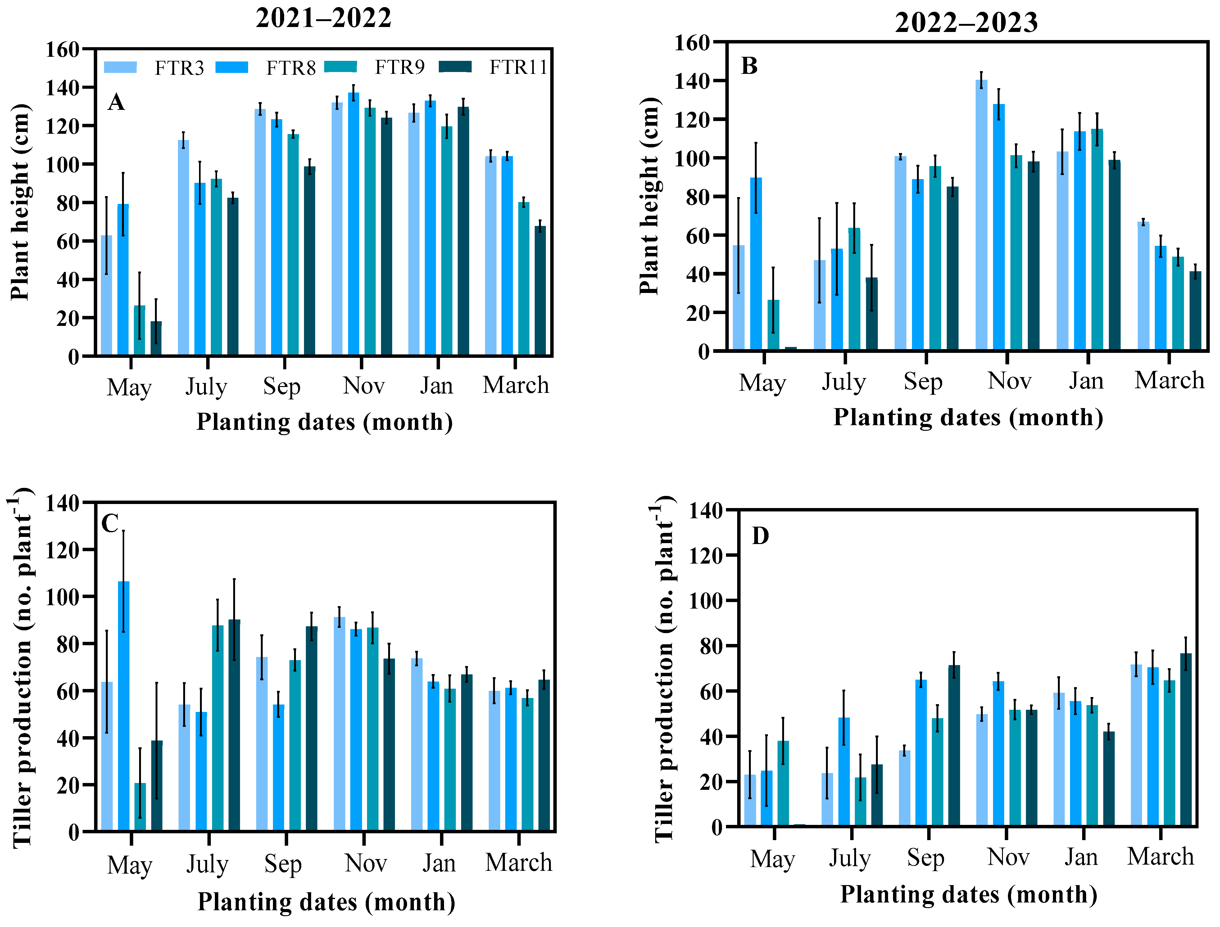 Agronomy 15 00067 g002a
