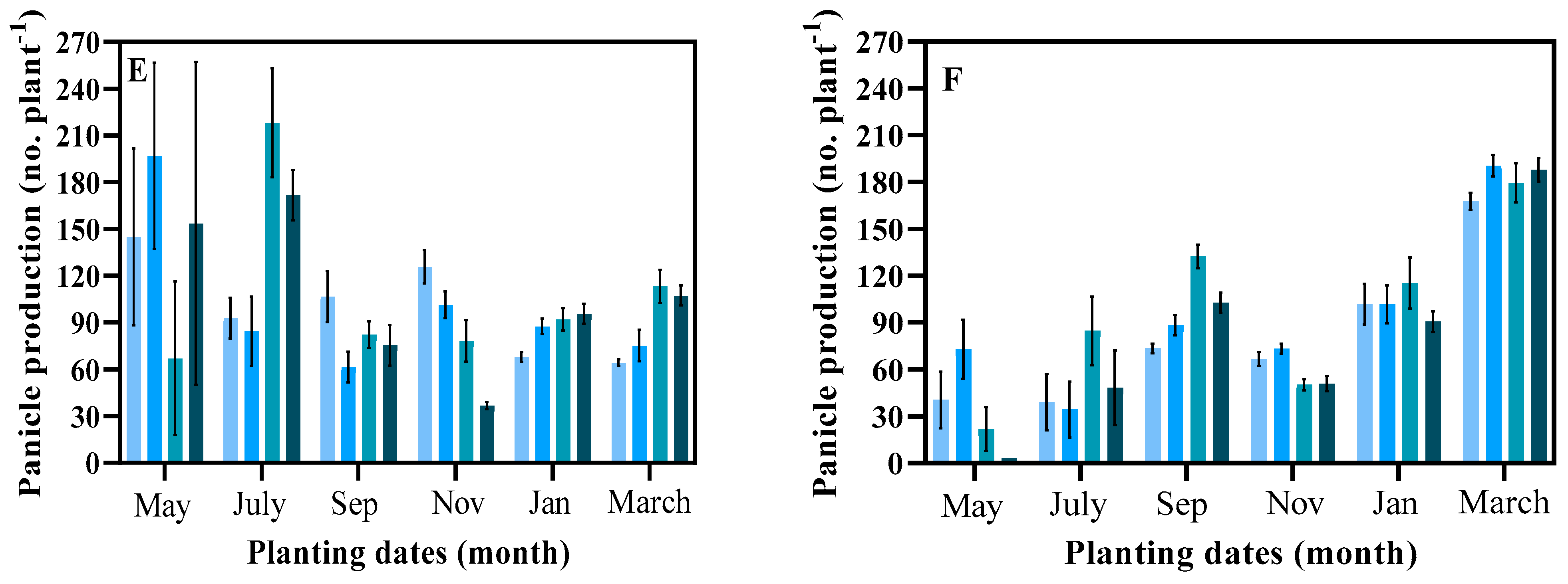 Agronomy 15 00067 g002b