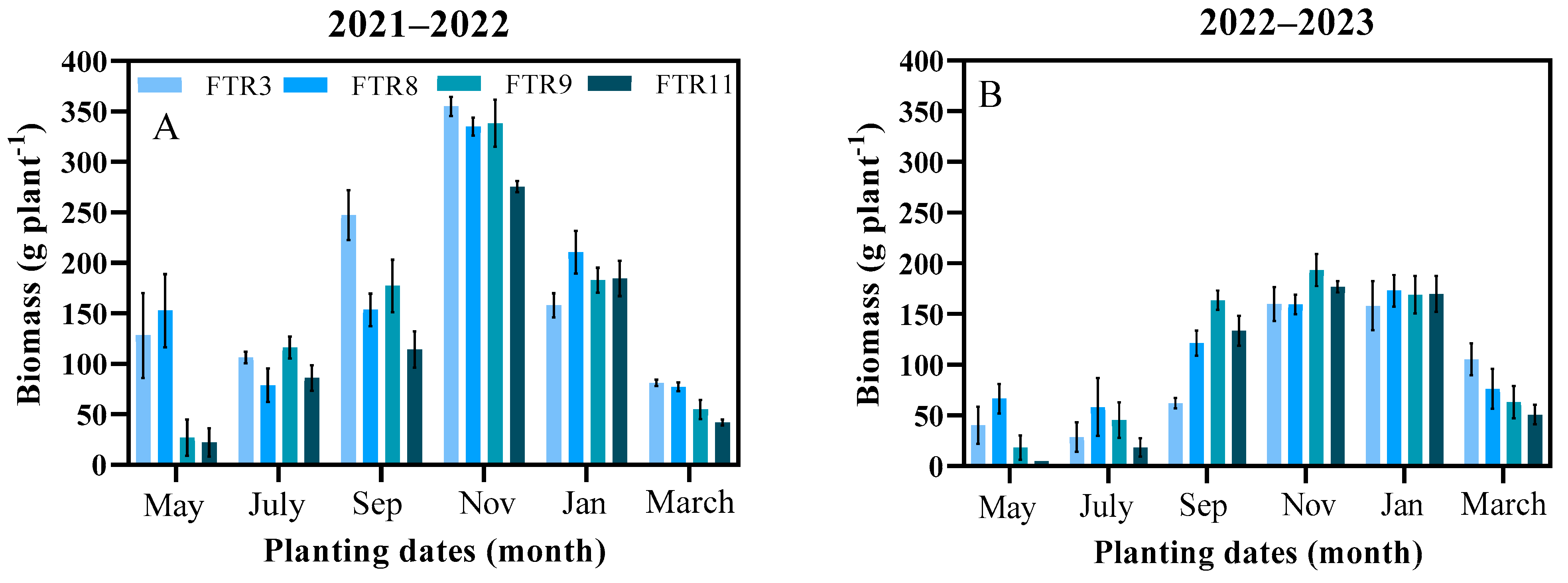 Agronomy 15 00067 g003a