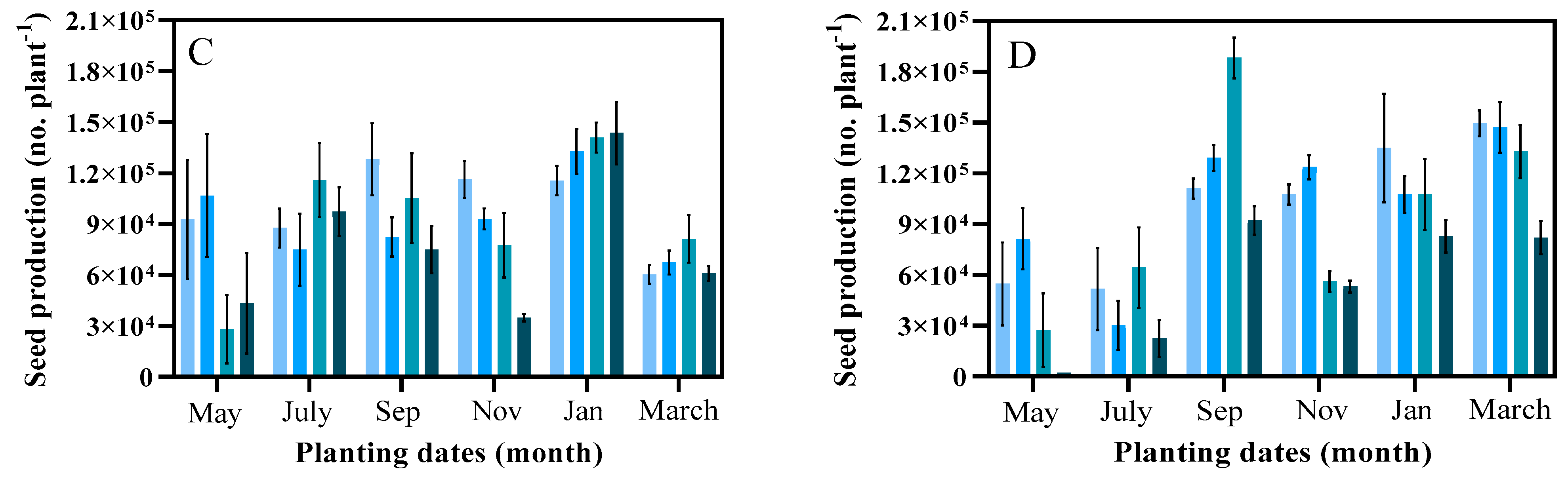 Agronomy 15 00067 g003b