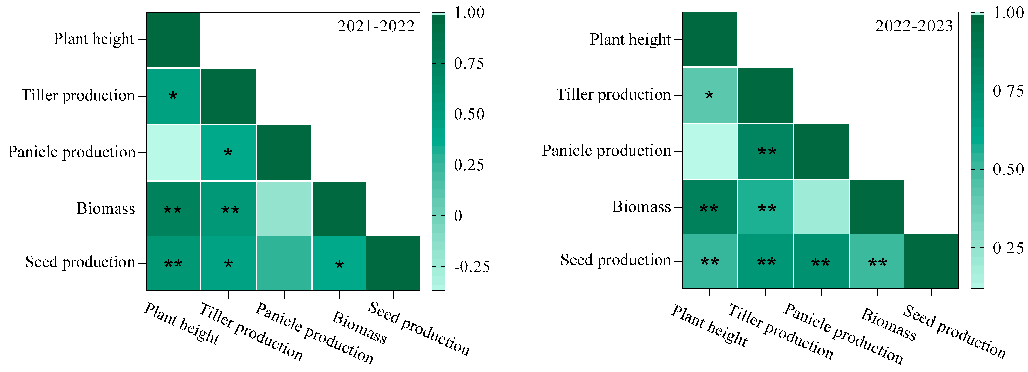 Agronomy 15 00067 g004