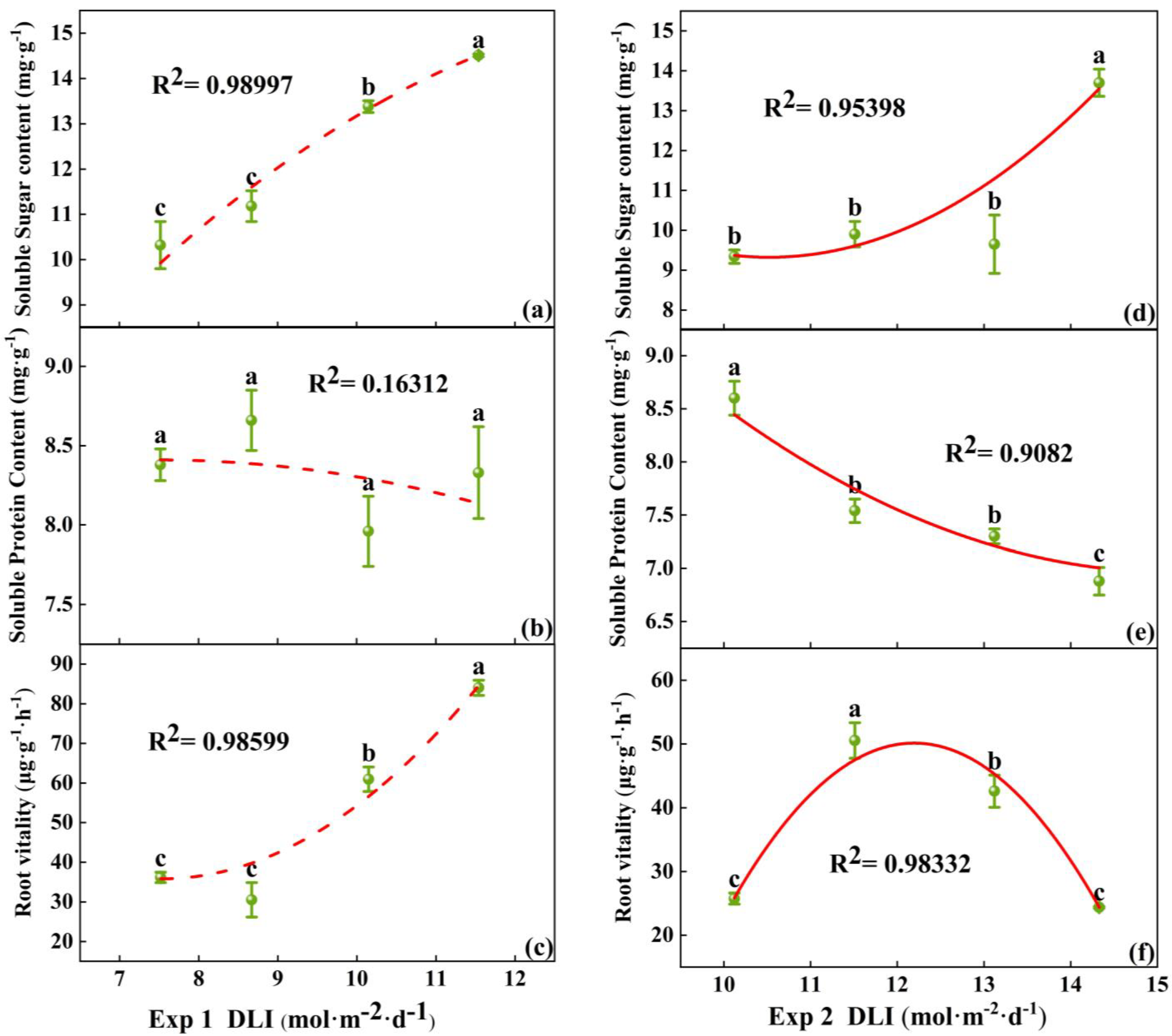 Agronomy 15 00070 g005