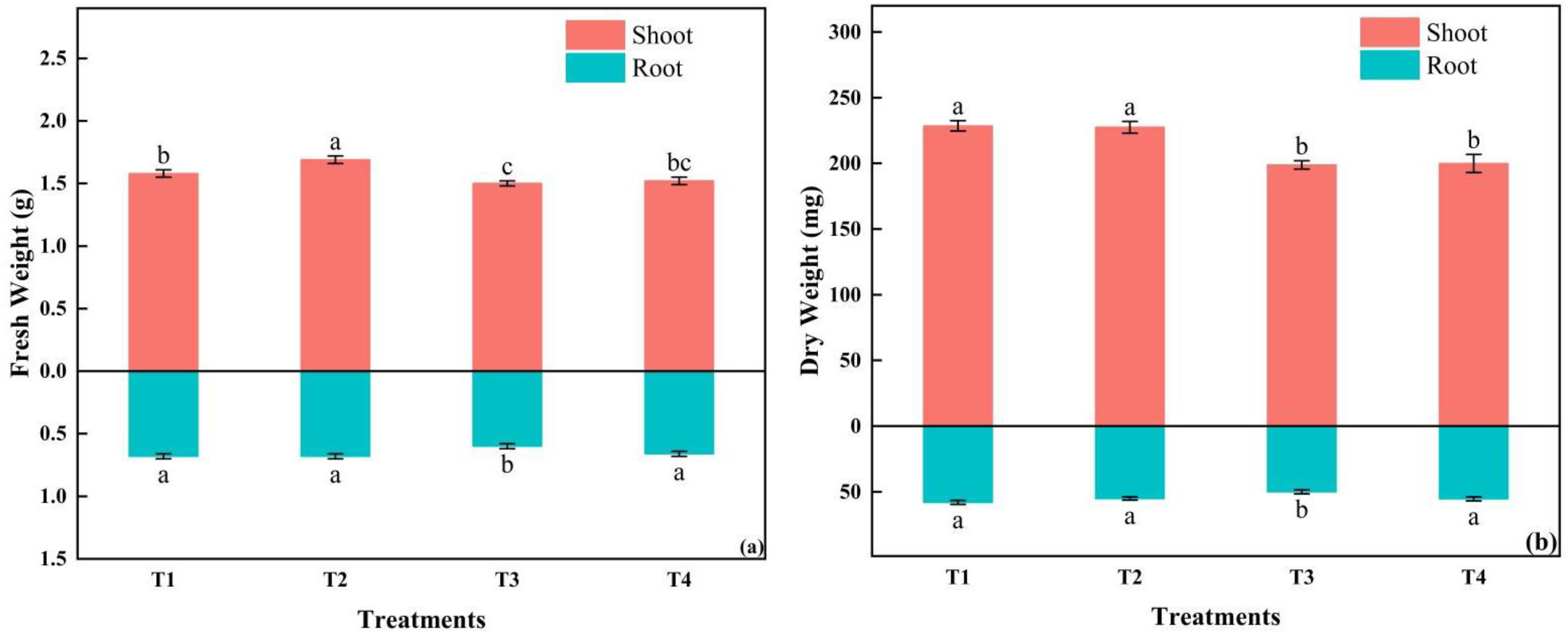 Agronomy 15 00070 g009