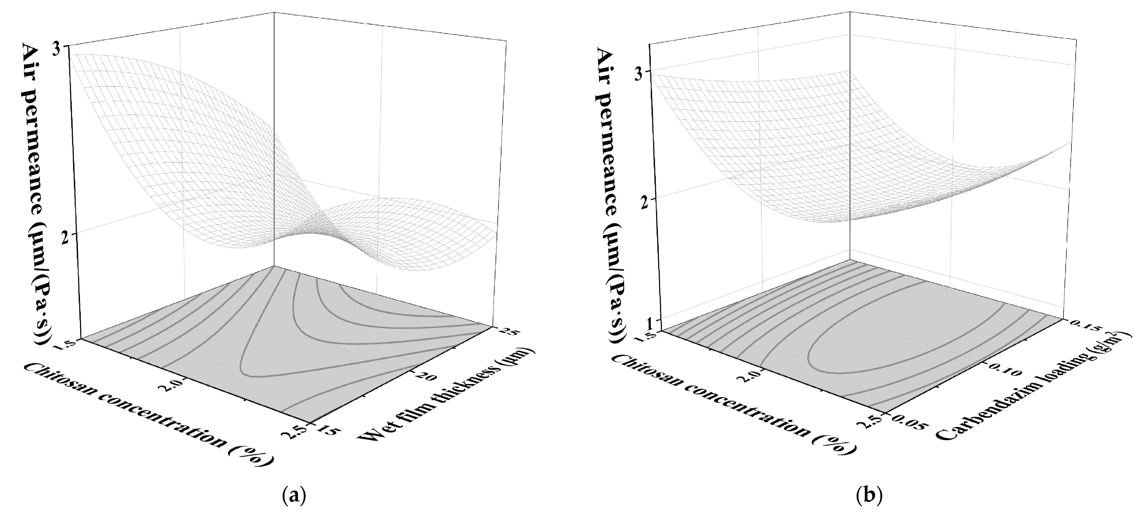 Agronomy 15 00071 g004