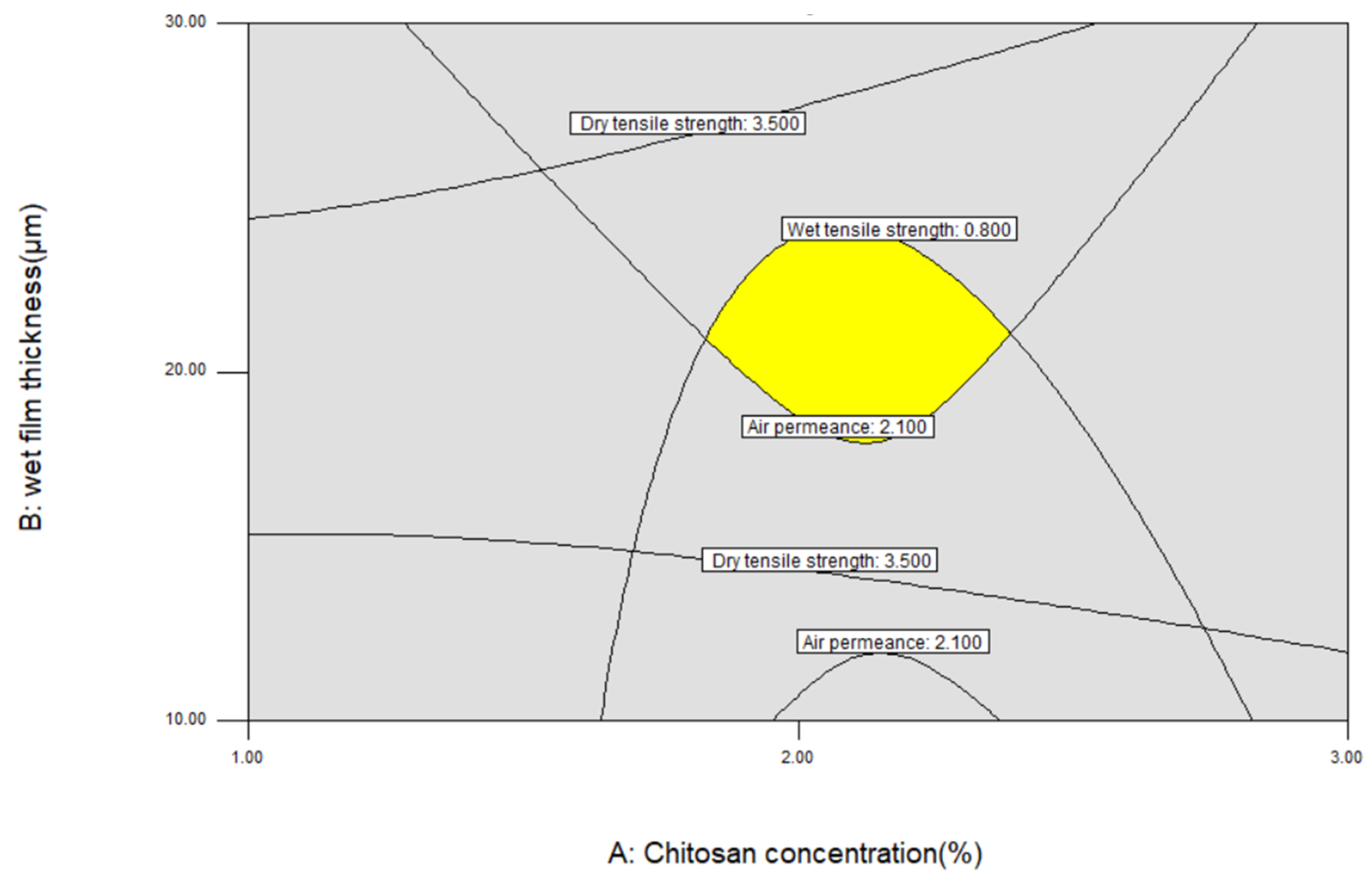 Agronomy 15 00071 g005