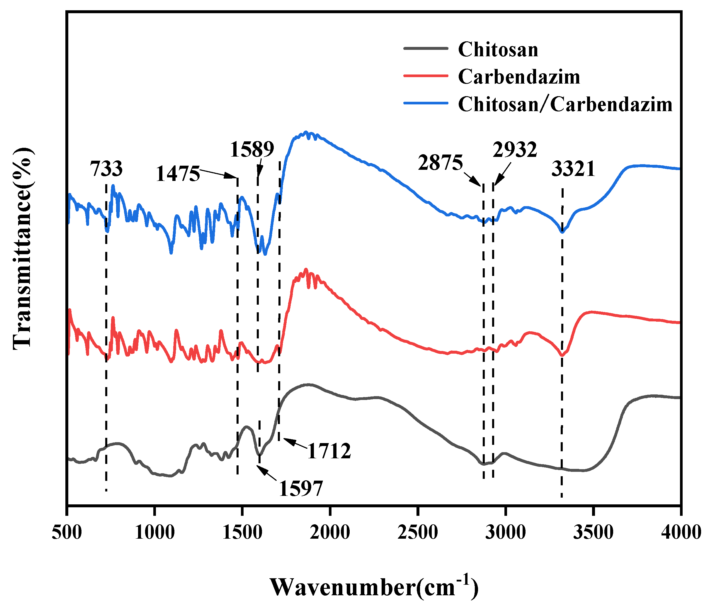 Agronomy 15 00071 g007