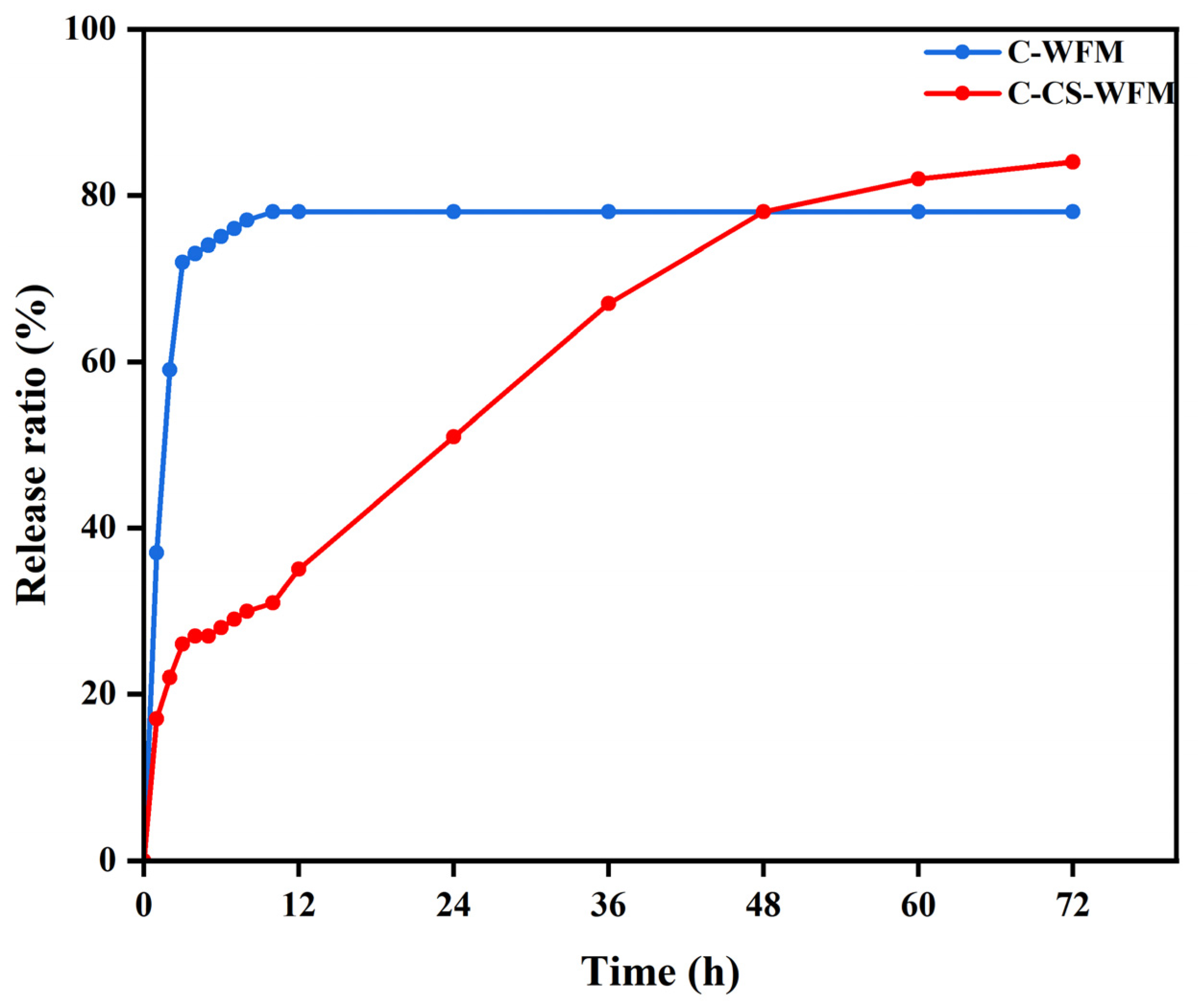 Agronomy 15 00071 g008