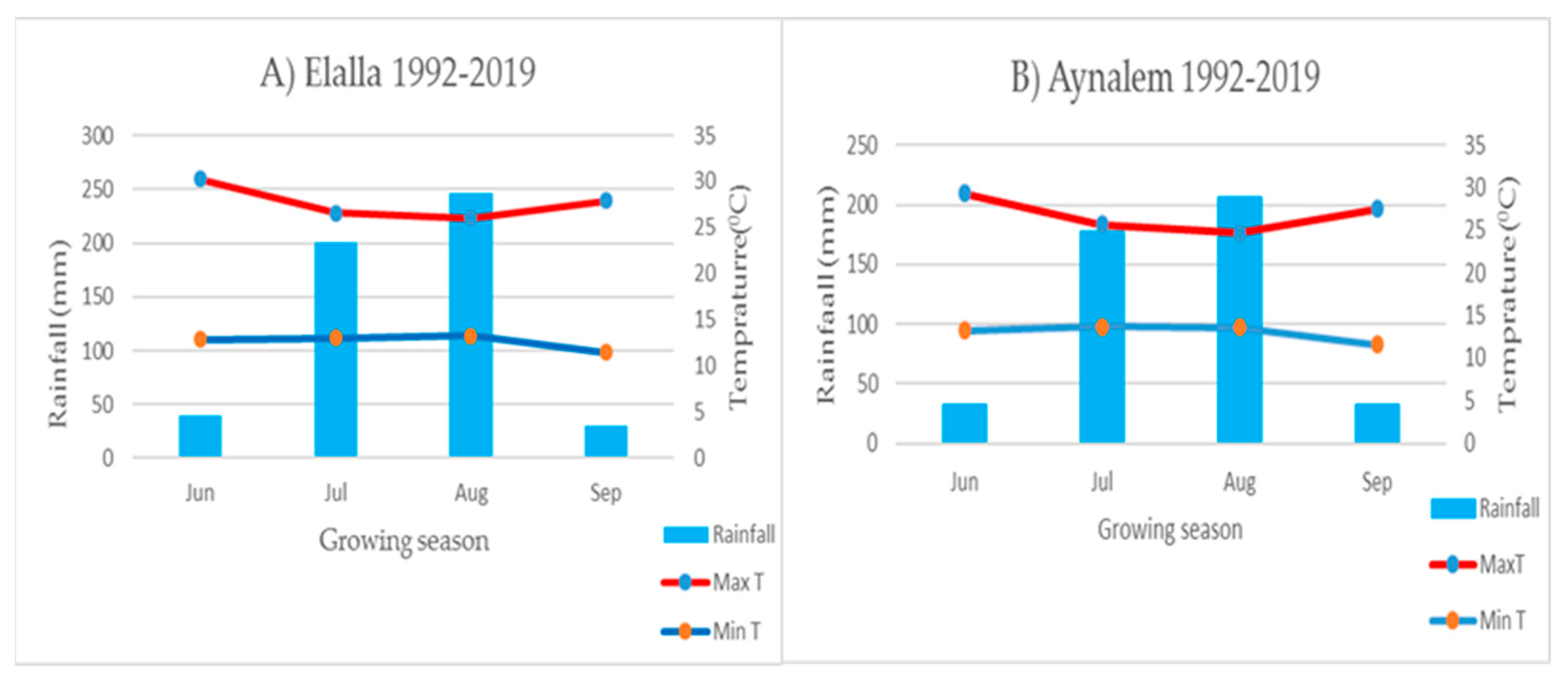 Agronomy 15 00072 g002 Agronomy 15 00072 g002