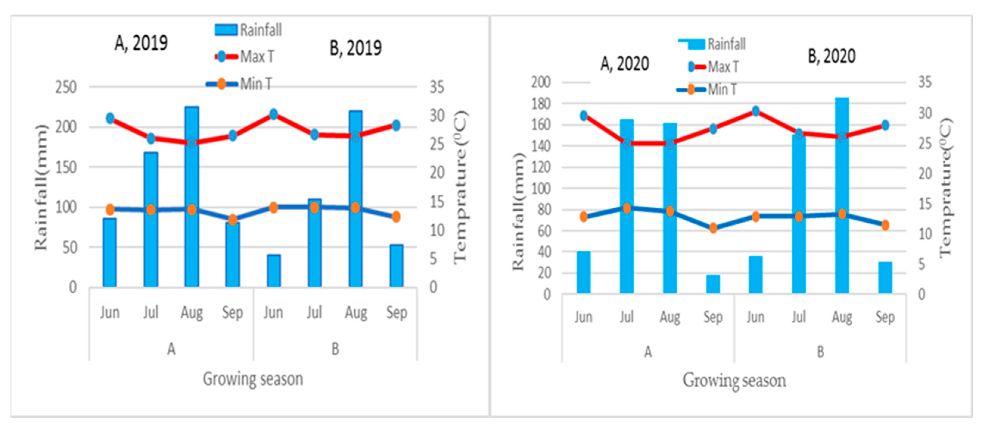Agronomy 15 00072 g004 Agronomy 15 00072 g004
