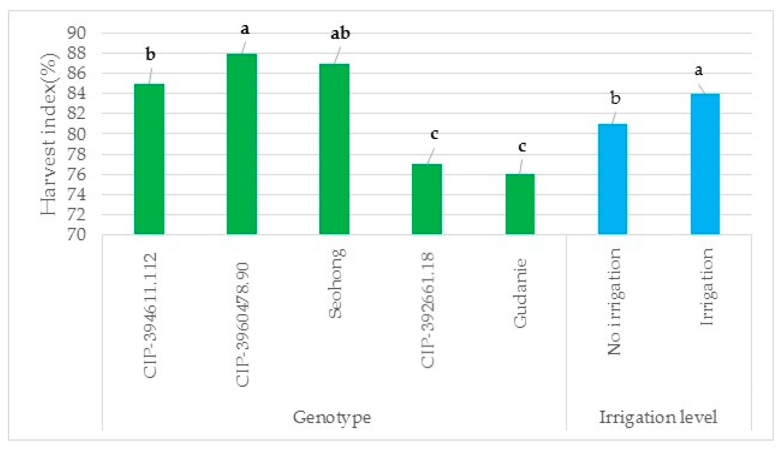Agronomy 15 00072 g006 Agronomy 15 00072 g006