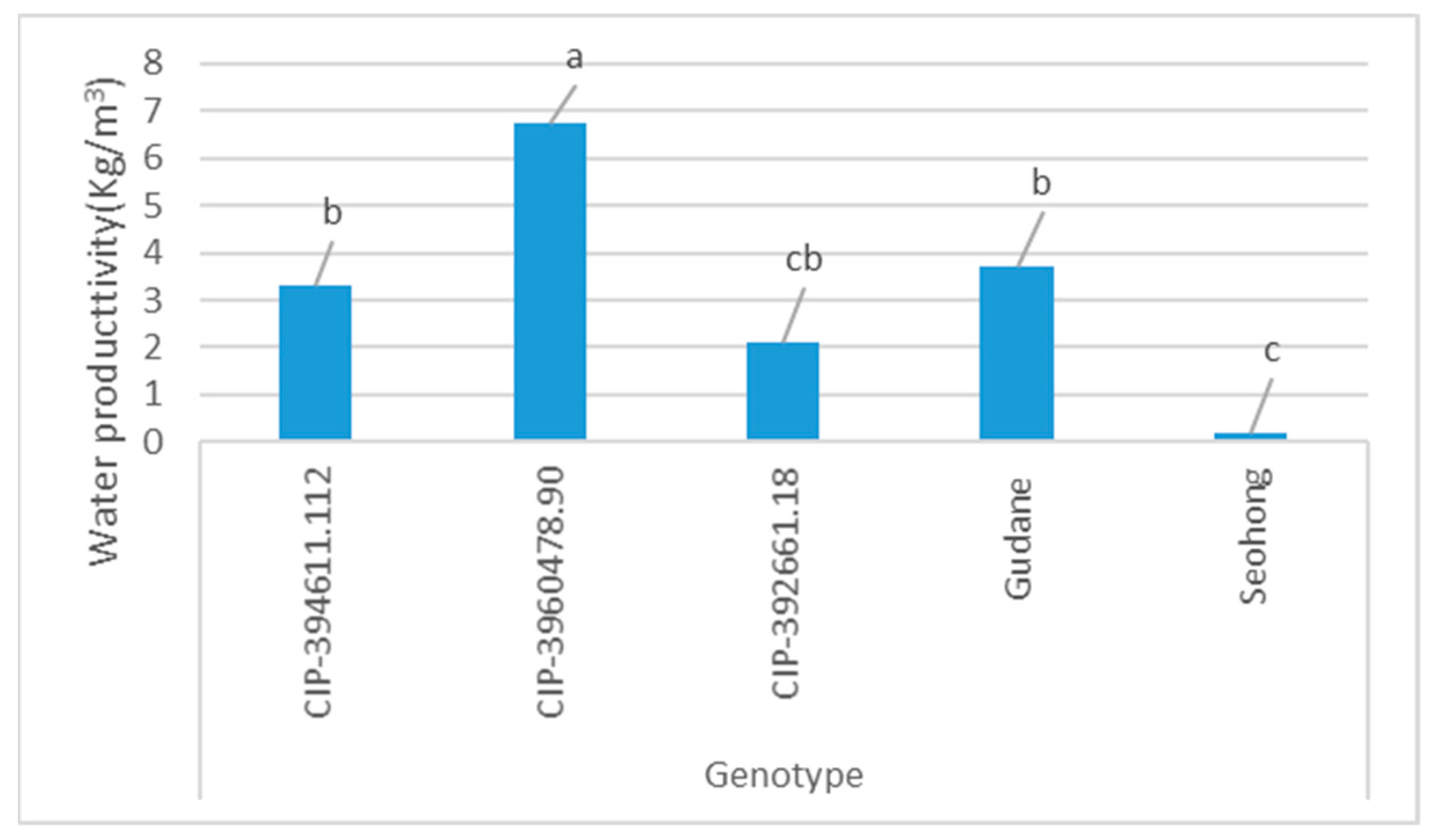 Agronomy 15 00072 g007 Agronomy 15 00072 g007