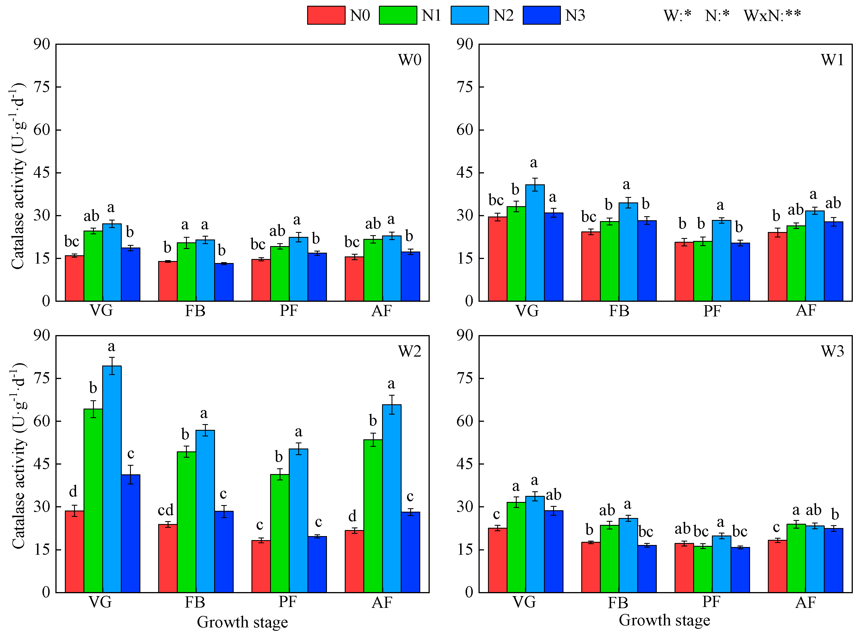 Agronomy 15 00073 g007 Agronomy 15 00073 g007
