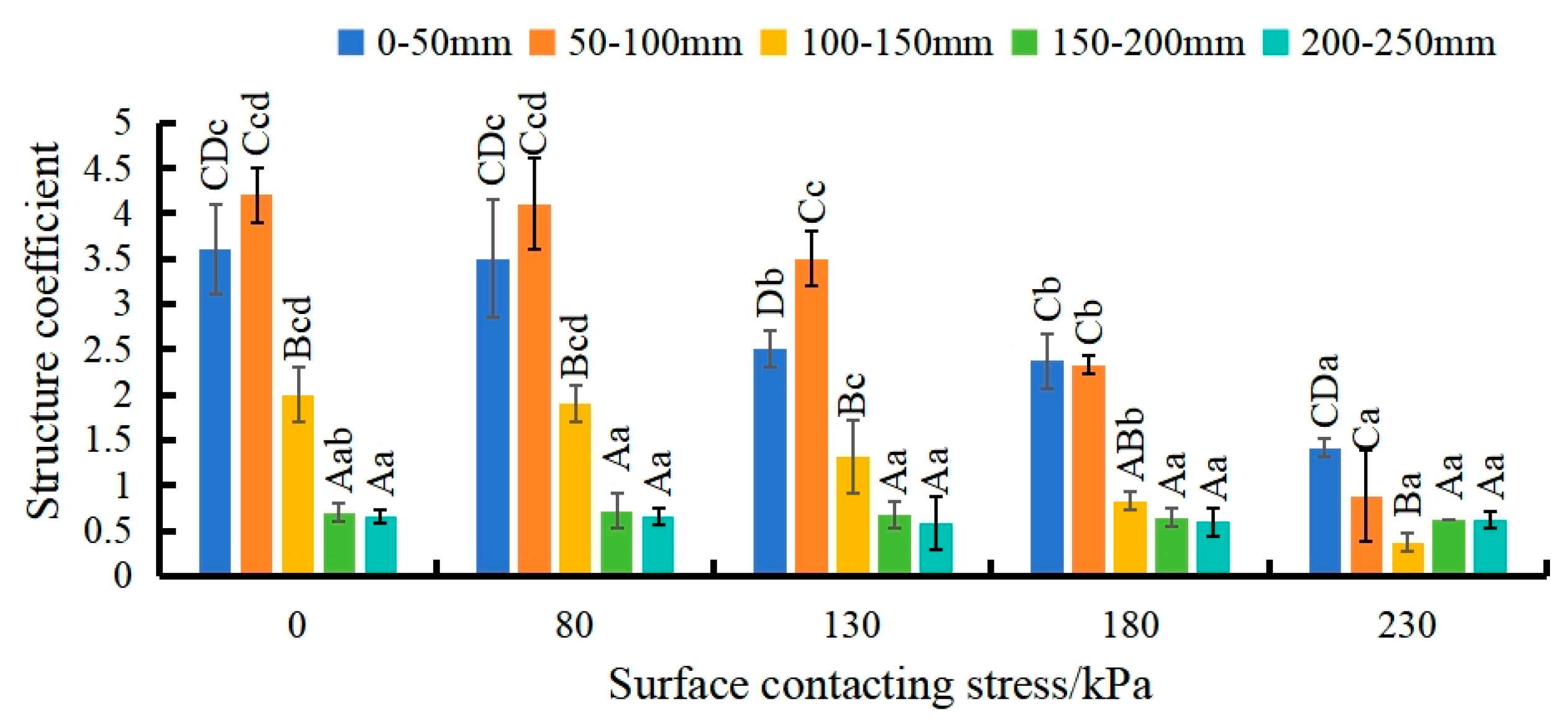 Agronomy 15 00078 g005
