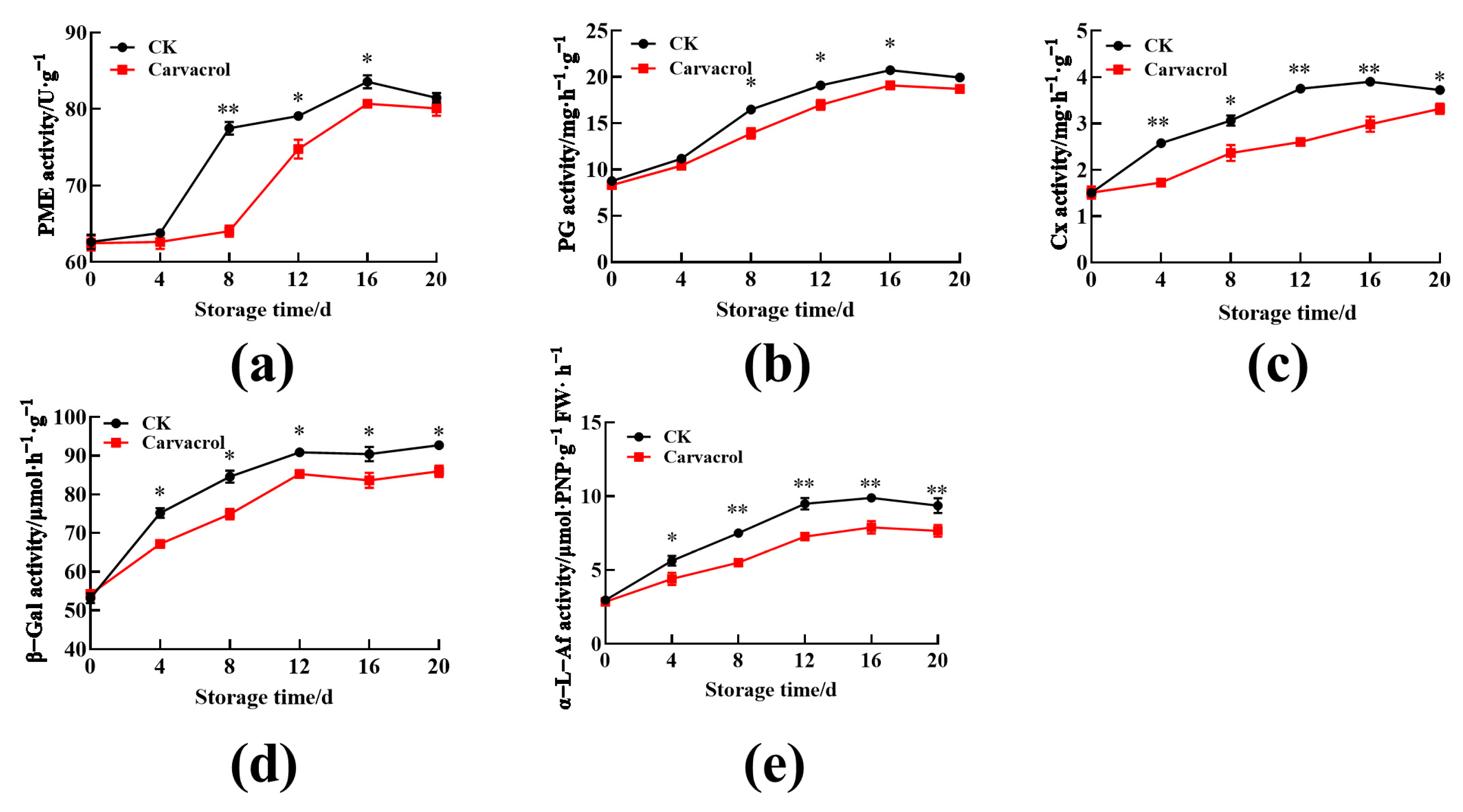 Agronomy 15 00079 g004
