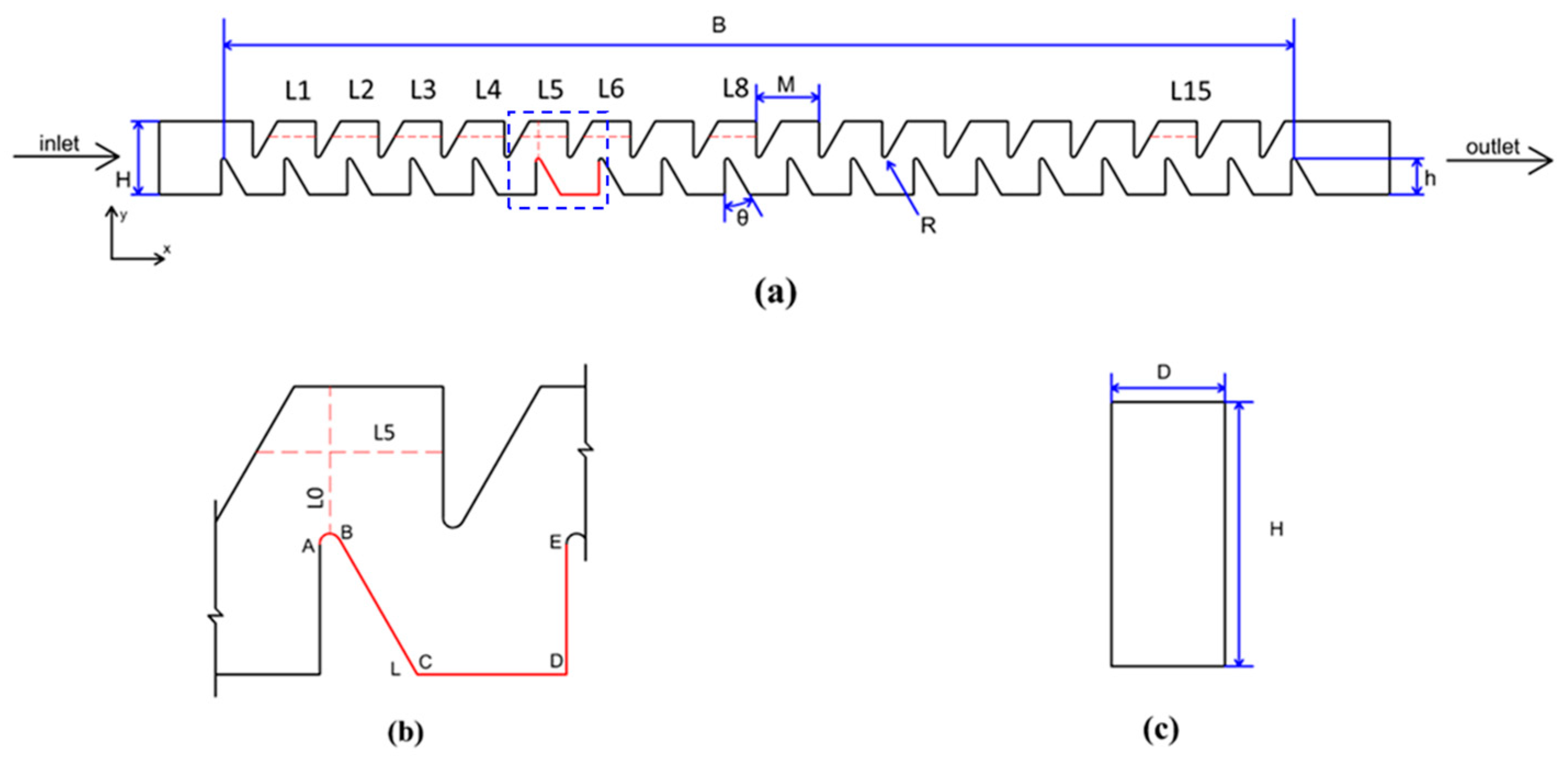 Agronomy 15 00081 g001