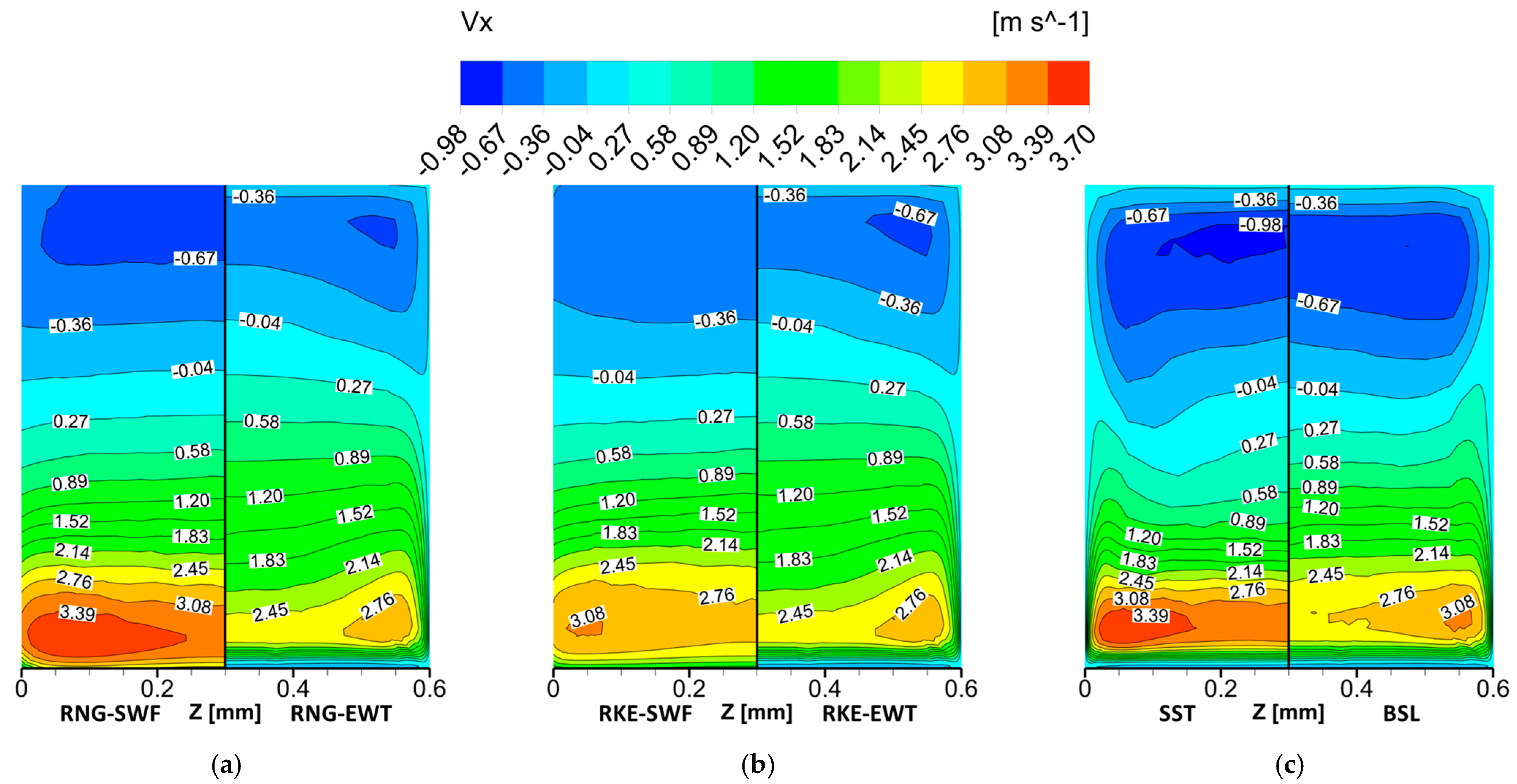 Agronomy 15 00081 g006