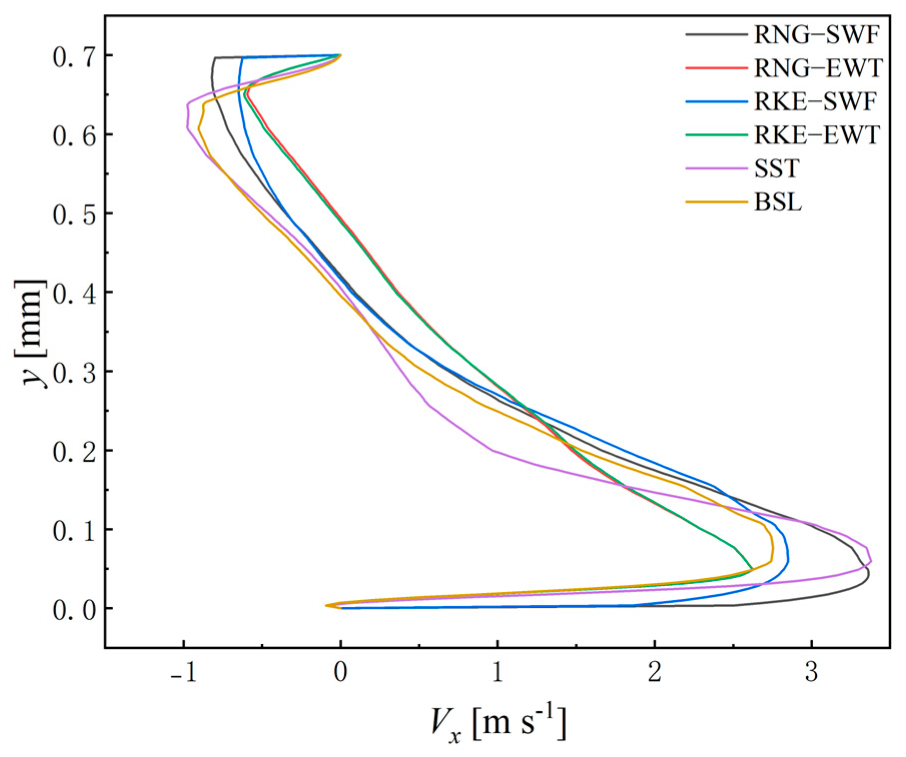 Agronomy 15 00081 g007