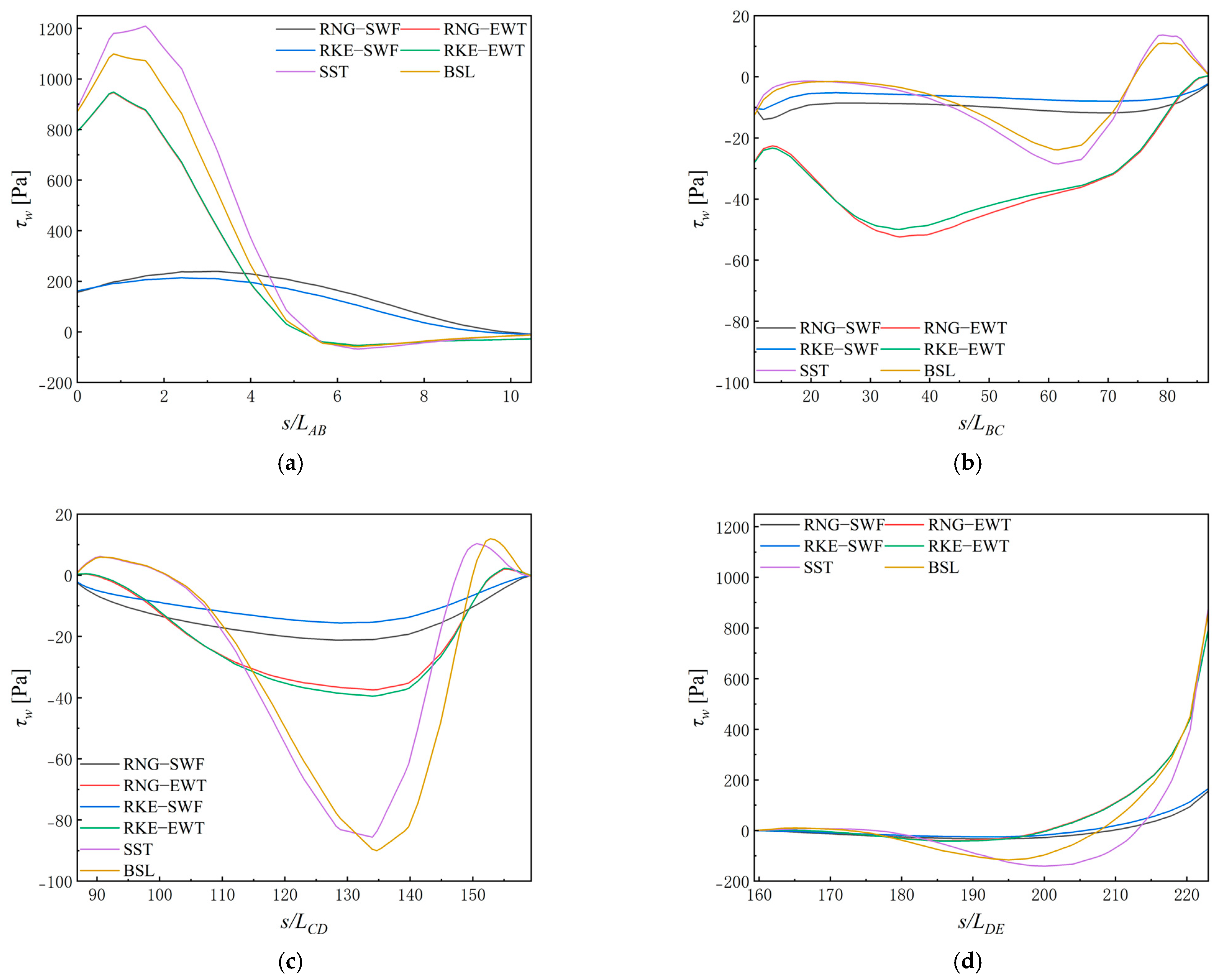 Agronomy 15 00081 g014