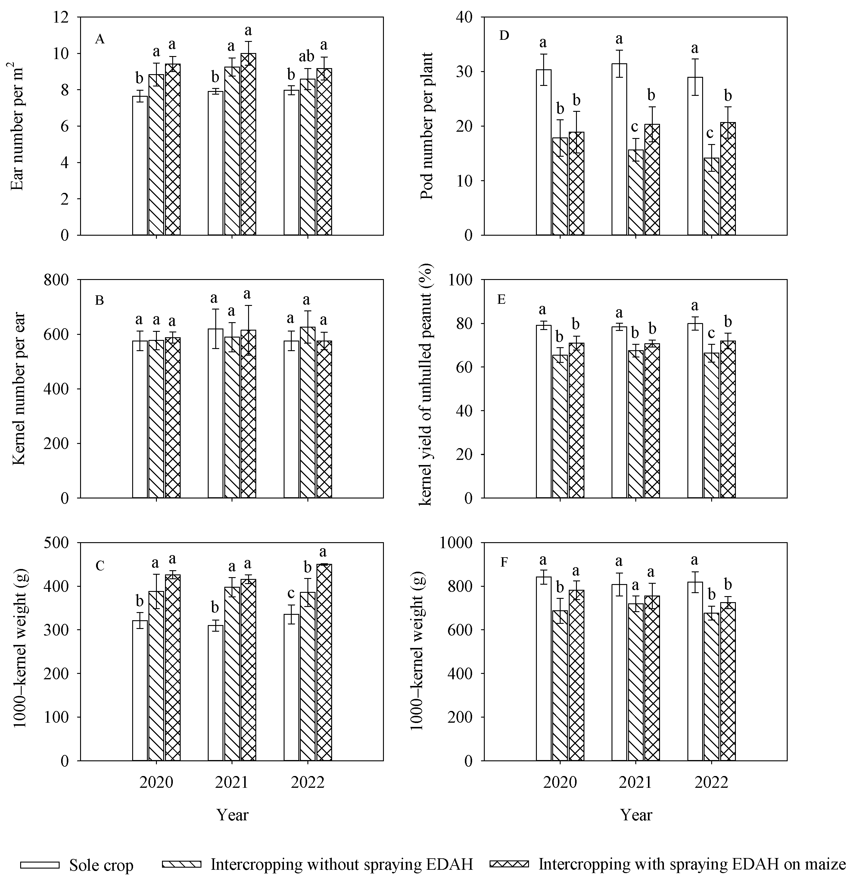 Agronomy 15 00084 g003