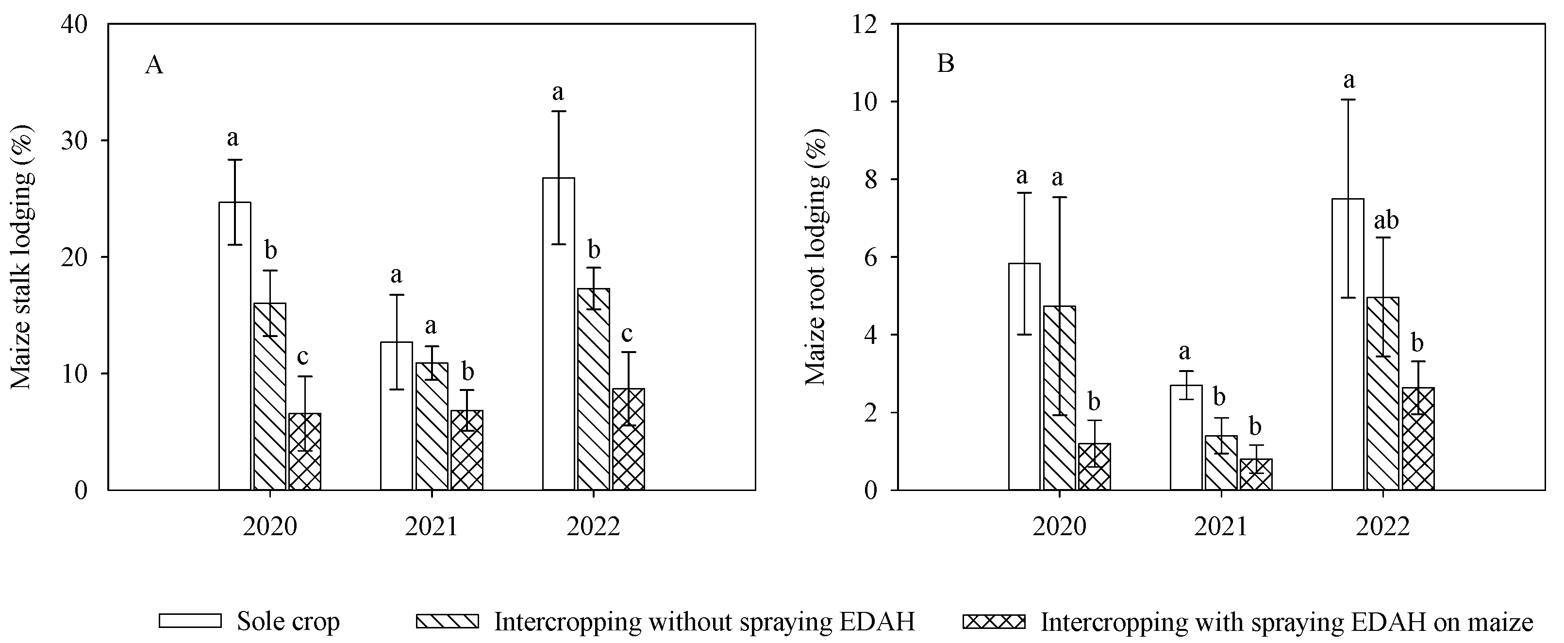Agronomy 15 00084 g004