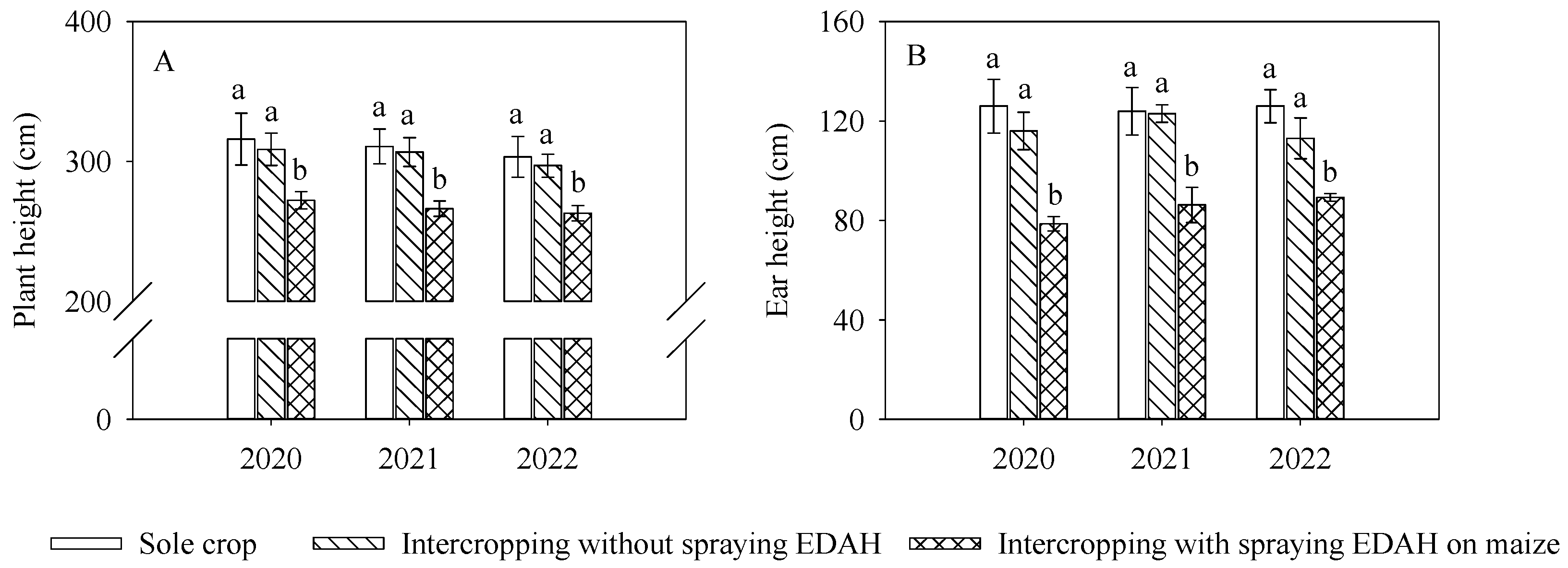 Agronomy 15 00084 g005