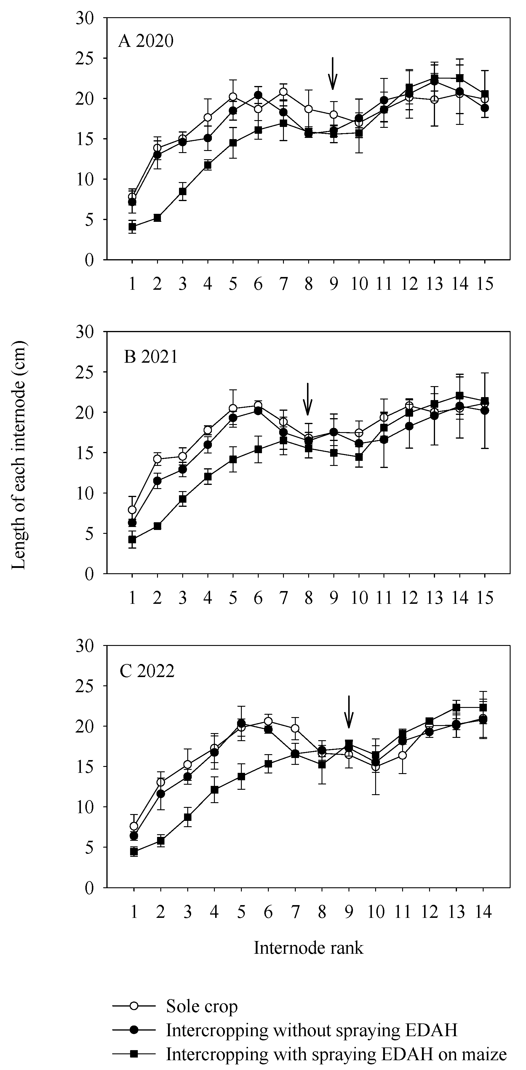 Agronomy 15 00084 g007
