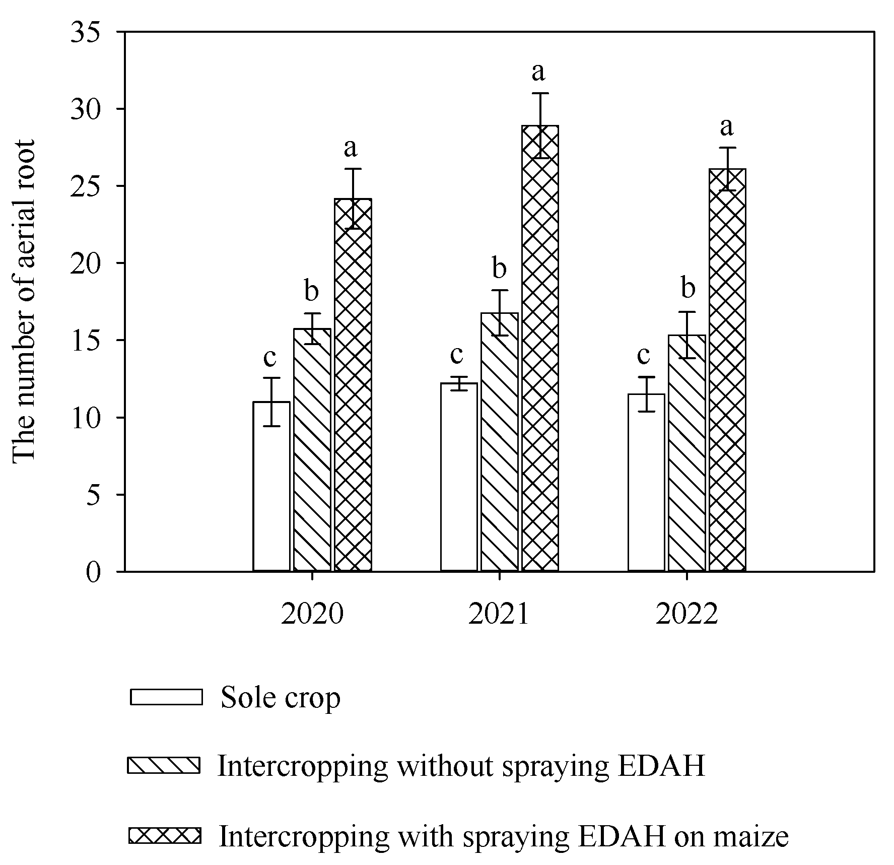 Agronomy 15 00084 g008