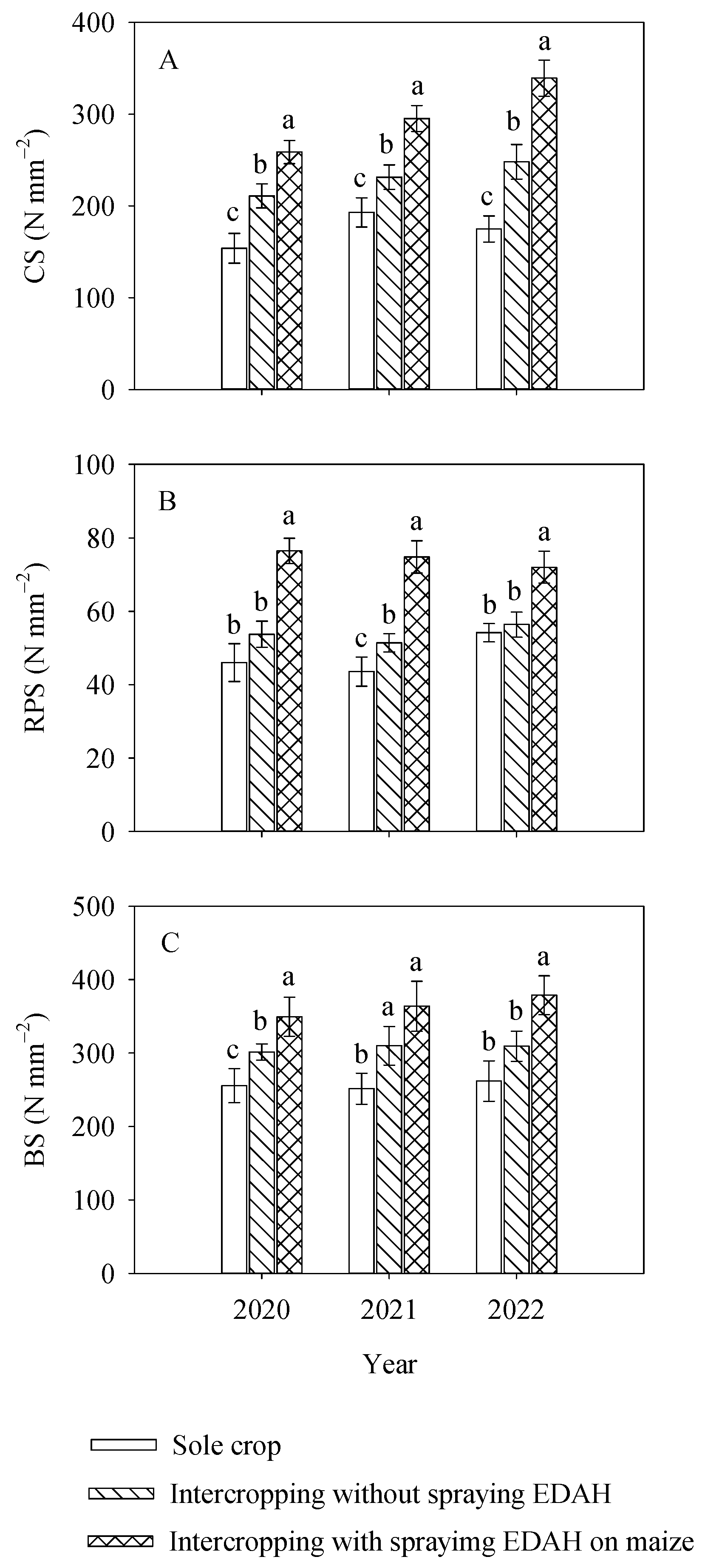 Agronomy 15 00084 g009