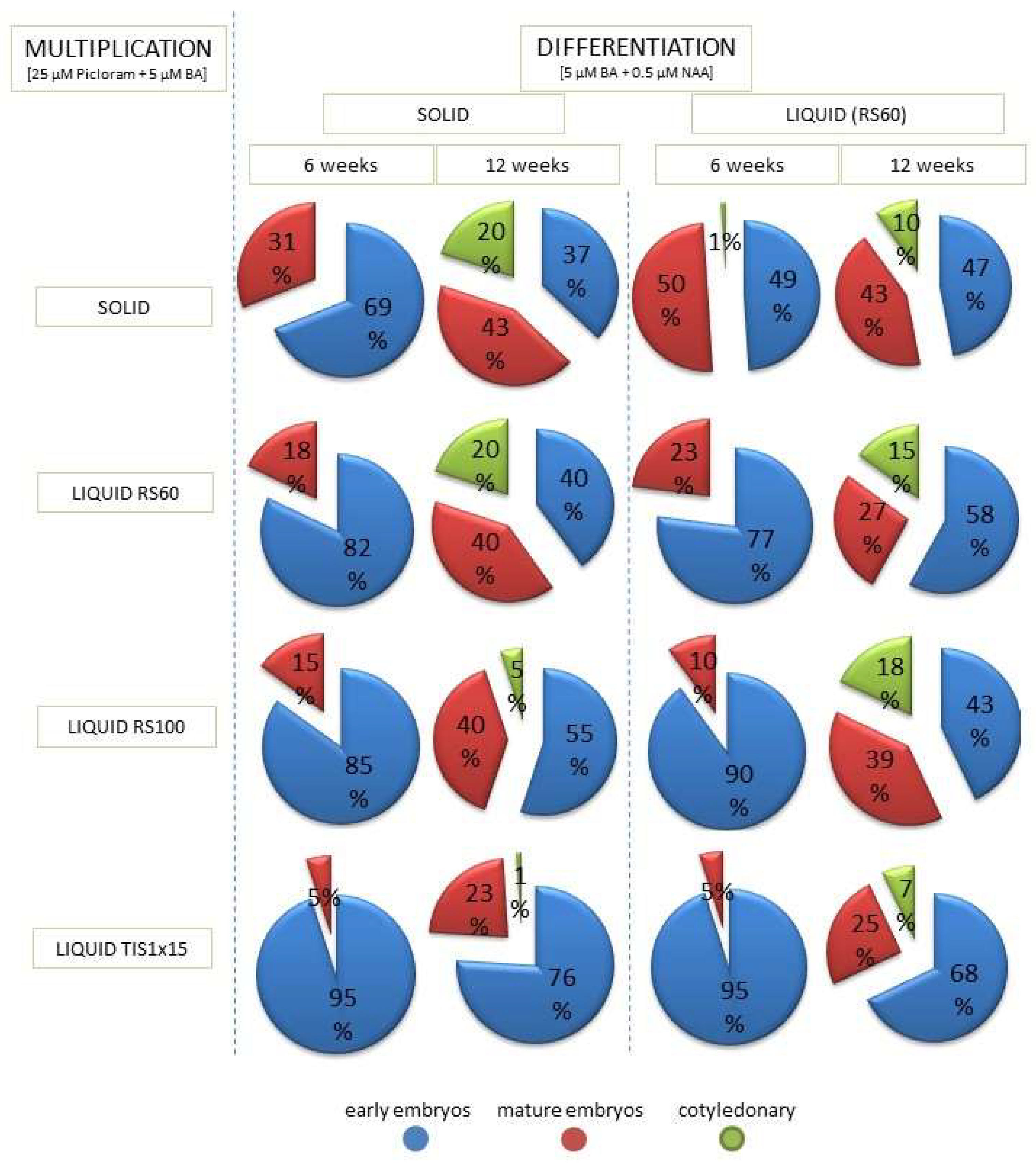 Agronomy 15 00085 g003 Agronomy 15 00085 g003