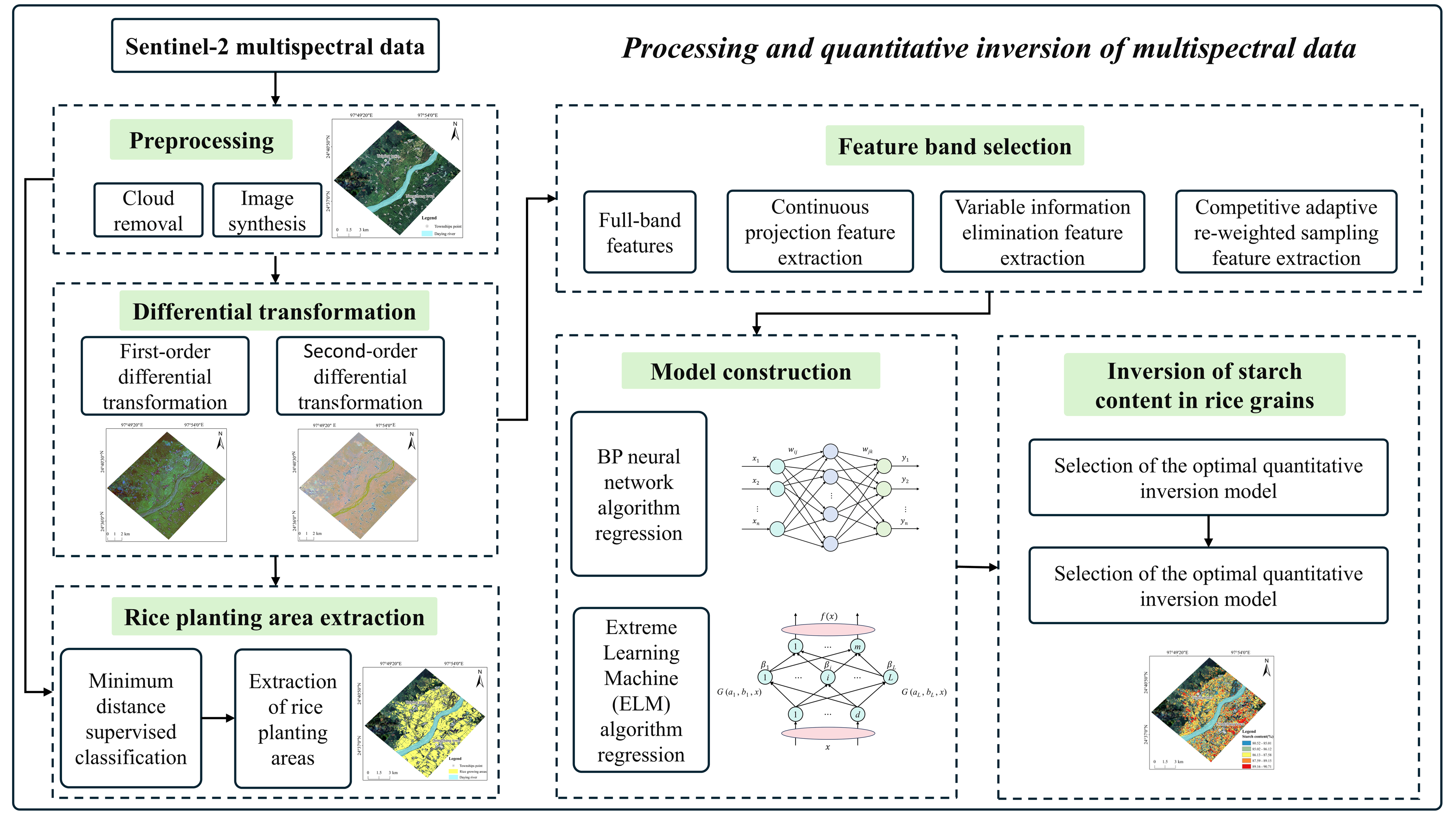 Agronomy 15 00086 g003