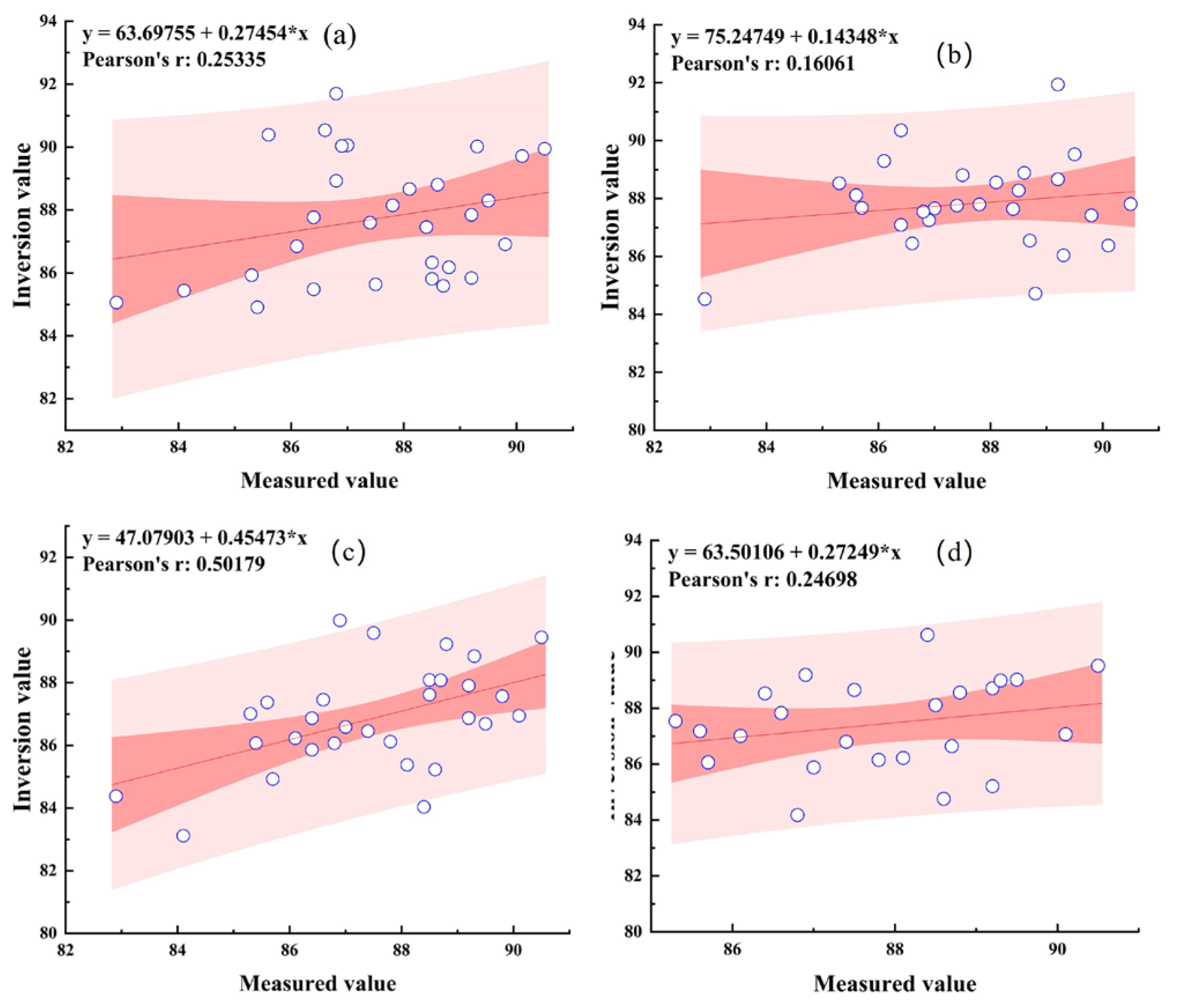 Agronomy 15 00086 g008