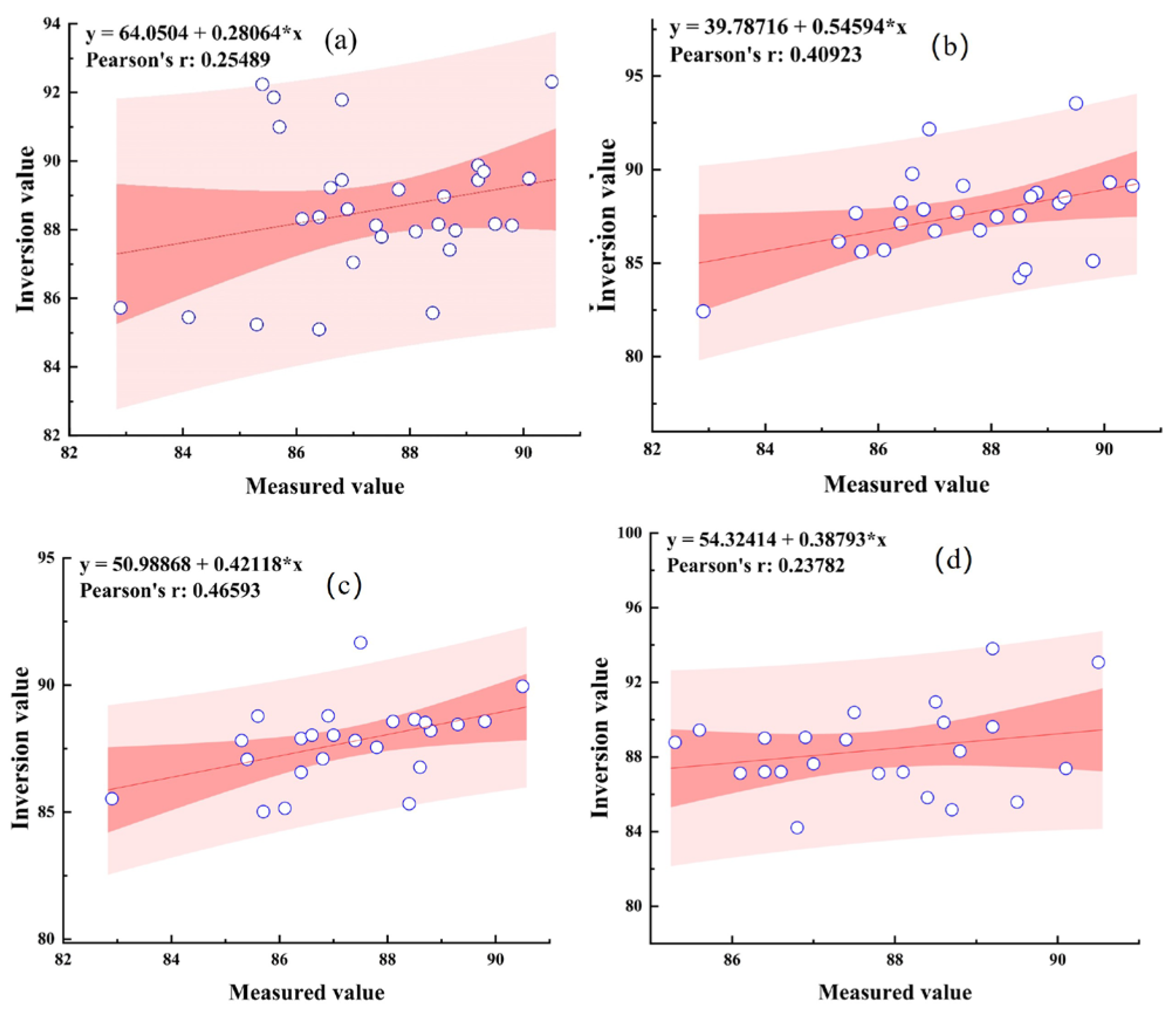 Agronomy 15 00086 g009