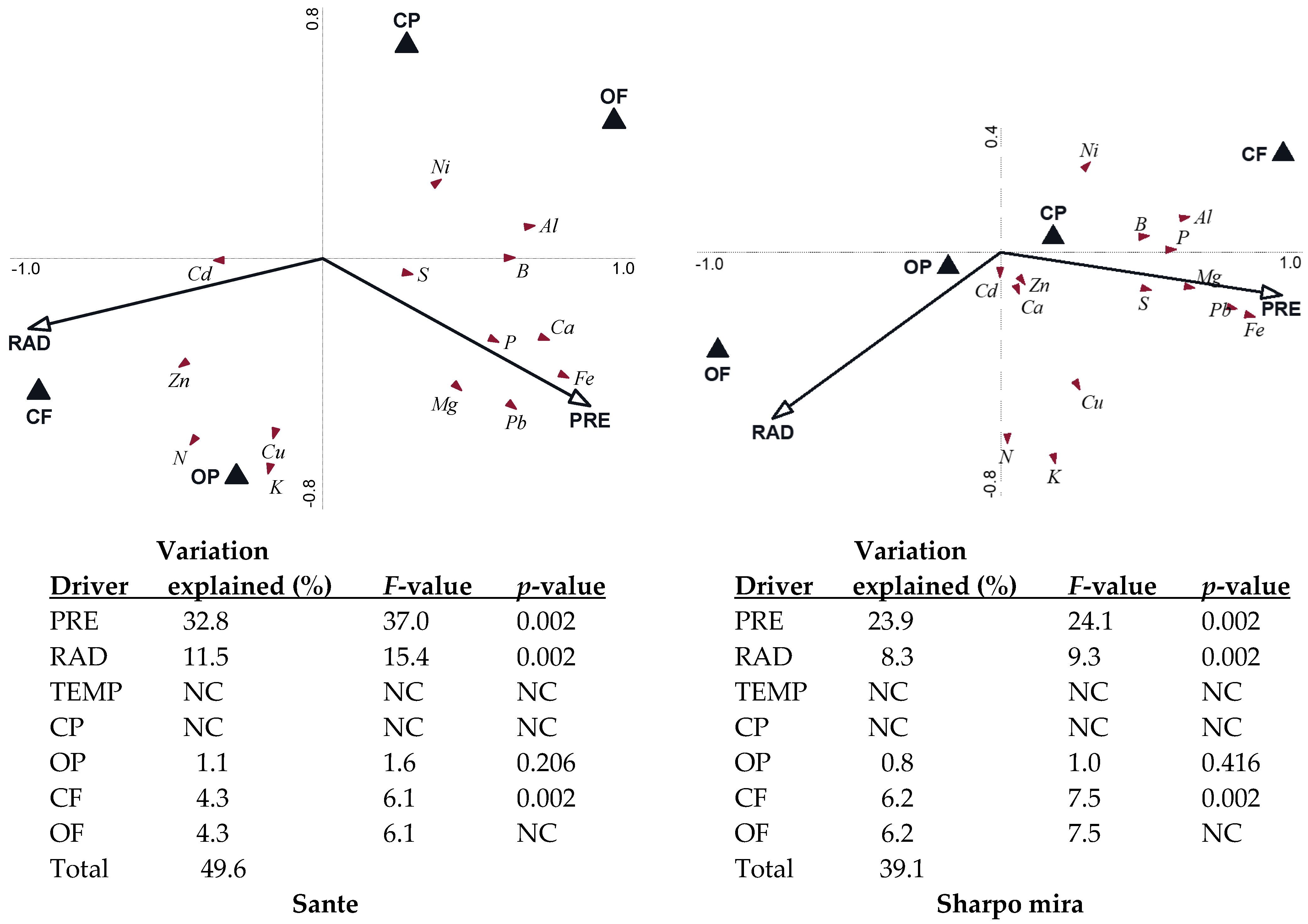 Agronomy 15 00089 g002