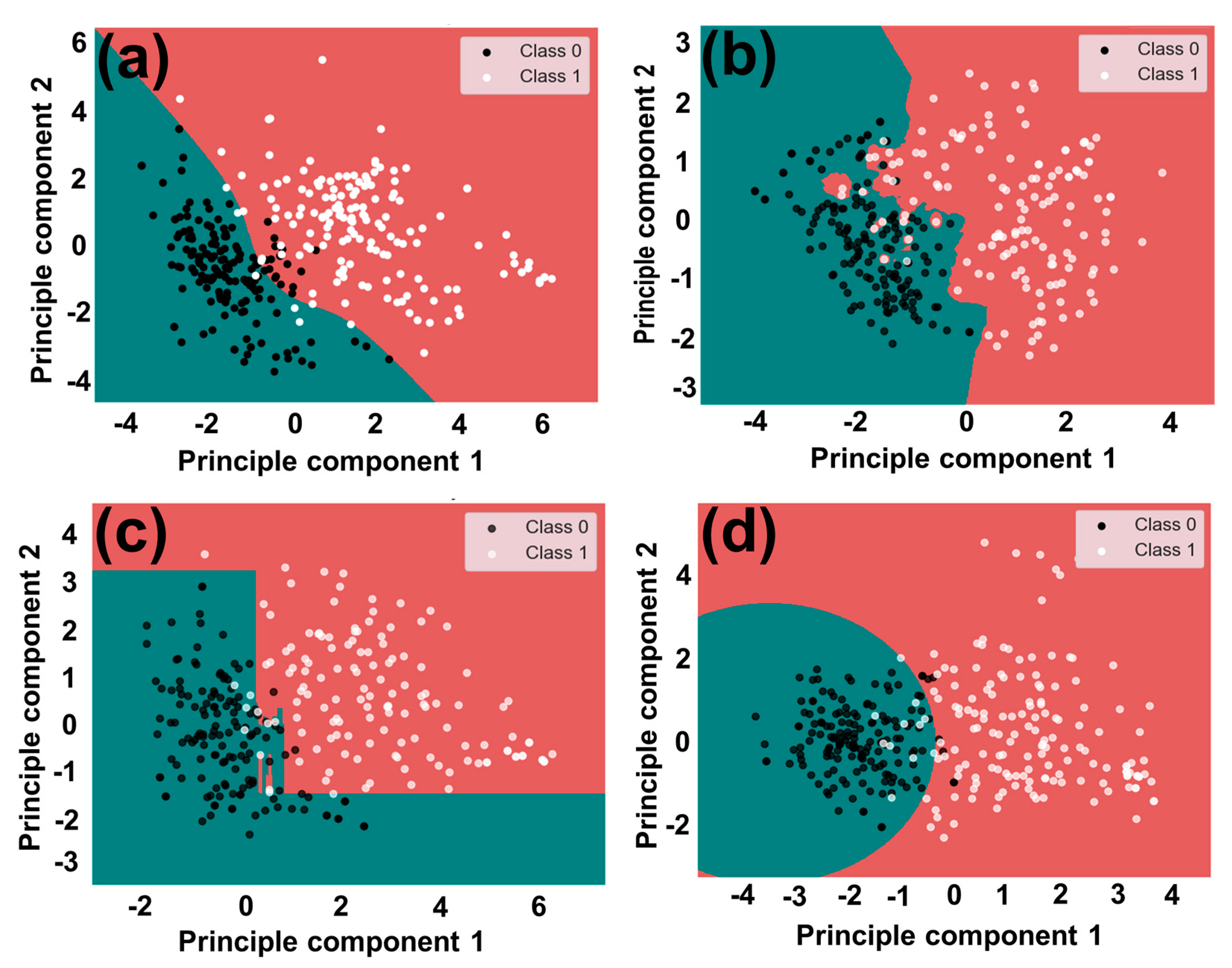 Agronomy 15 00090 g007