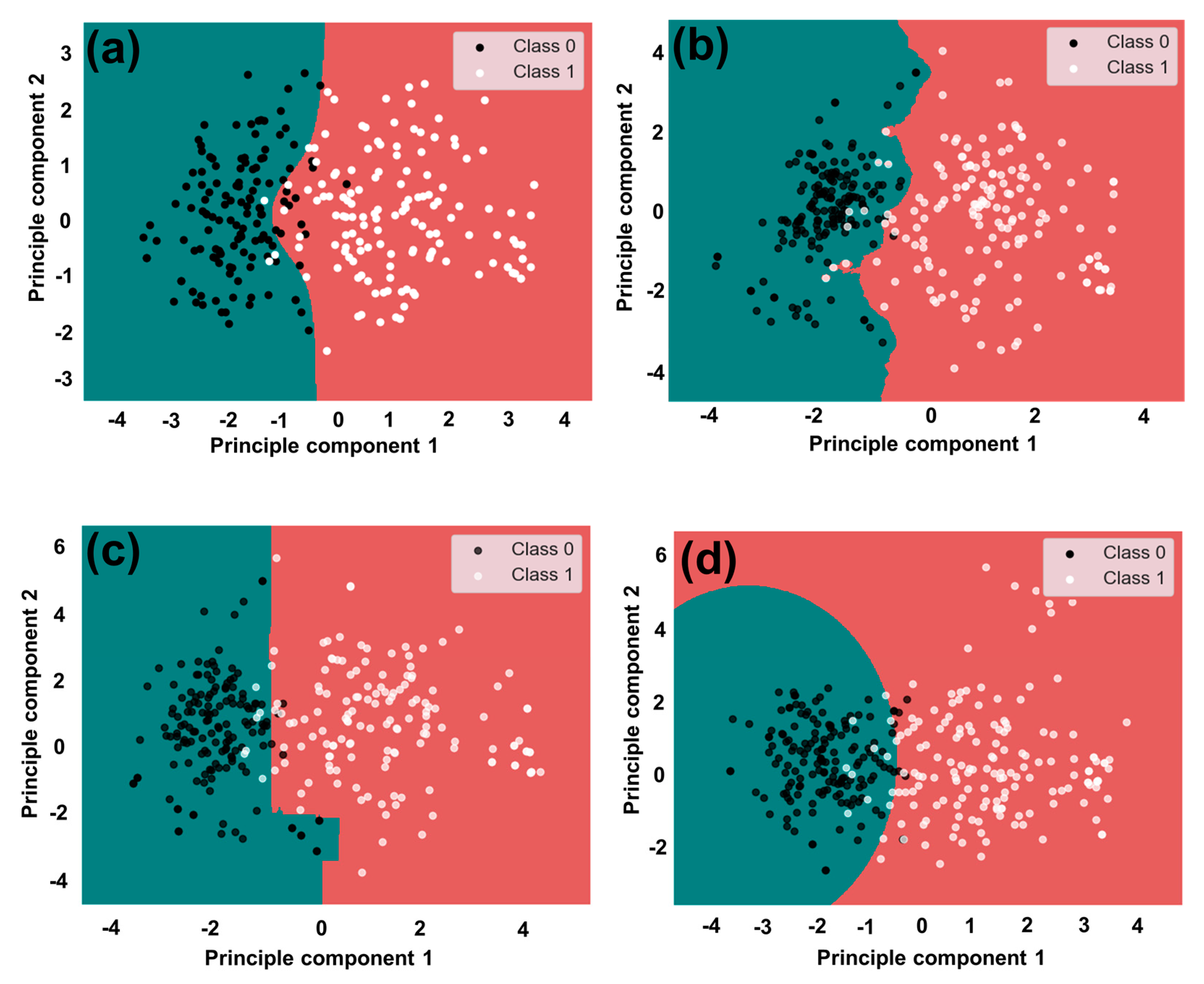 Agronomy 15 00090 g008