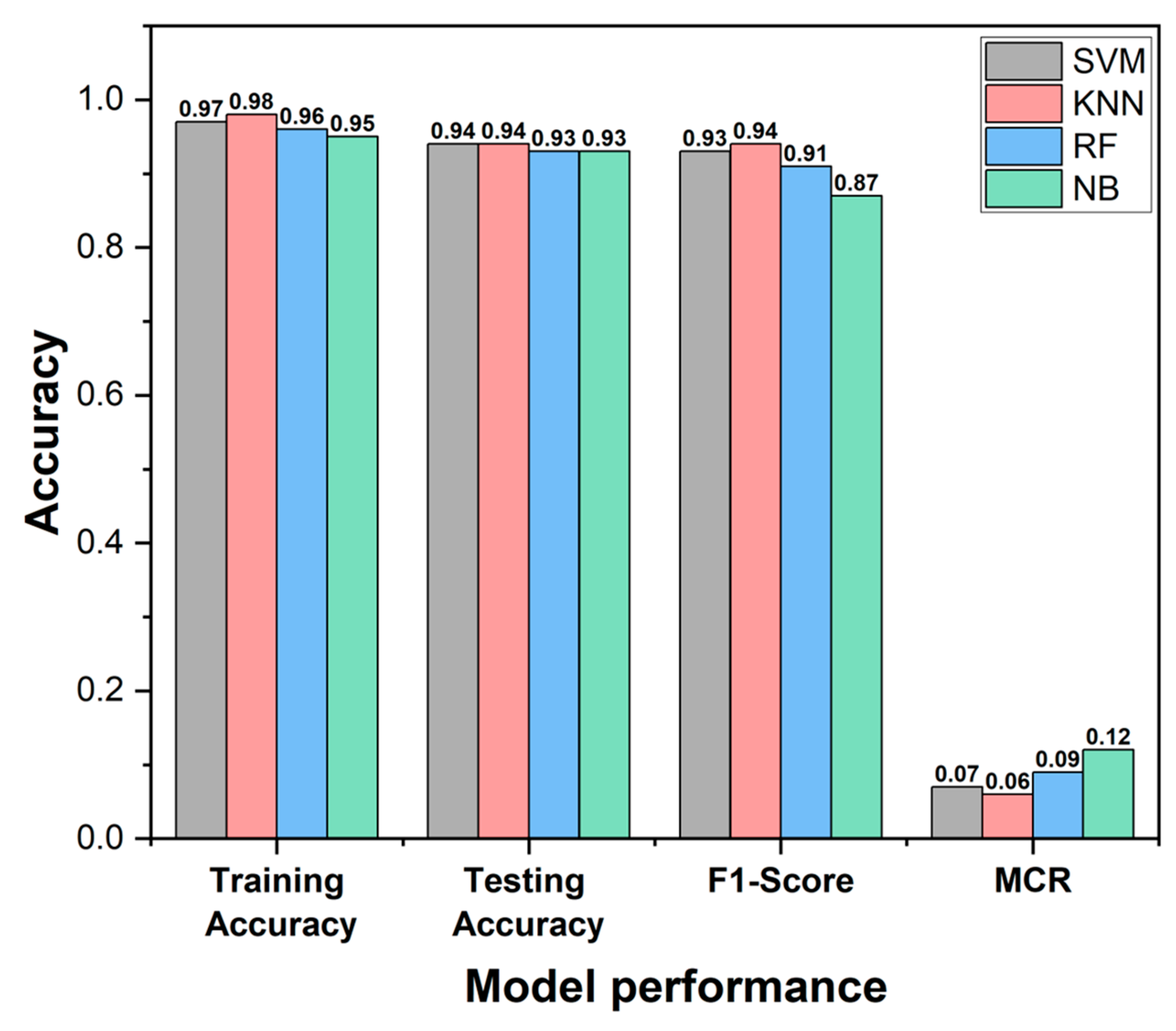 Agronomy 15 00090 g010
