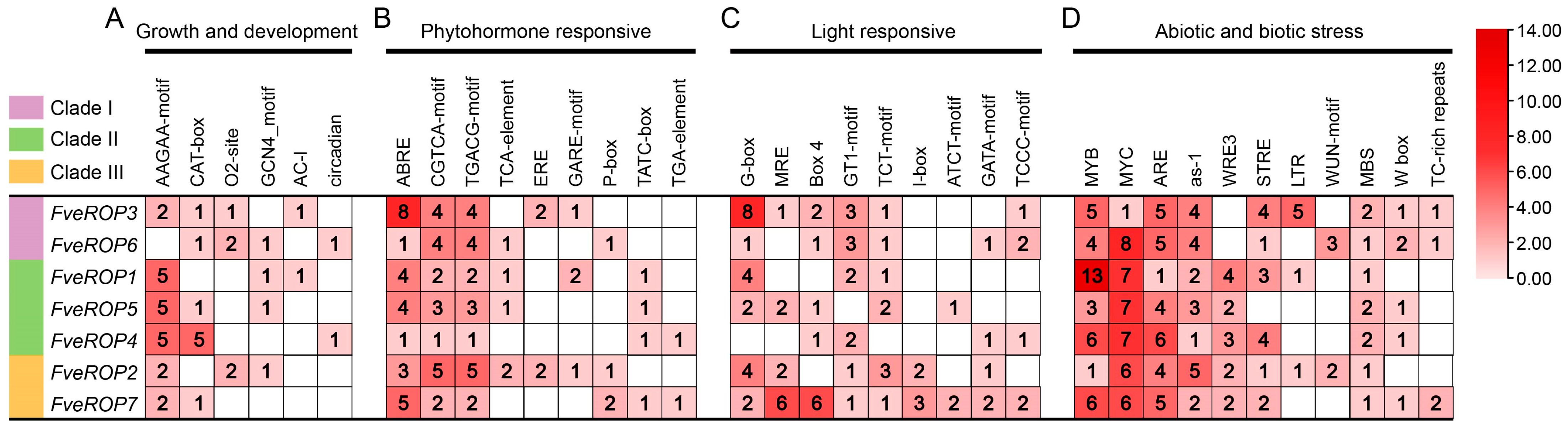Agronomy 15 00092 g004 Agronomy 15 00092 g004
