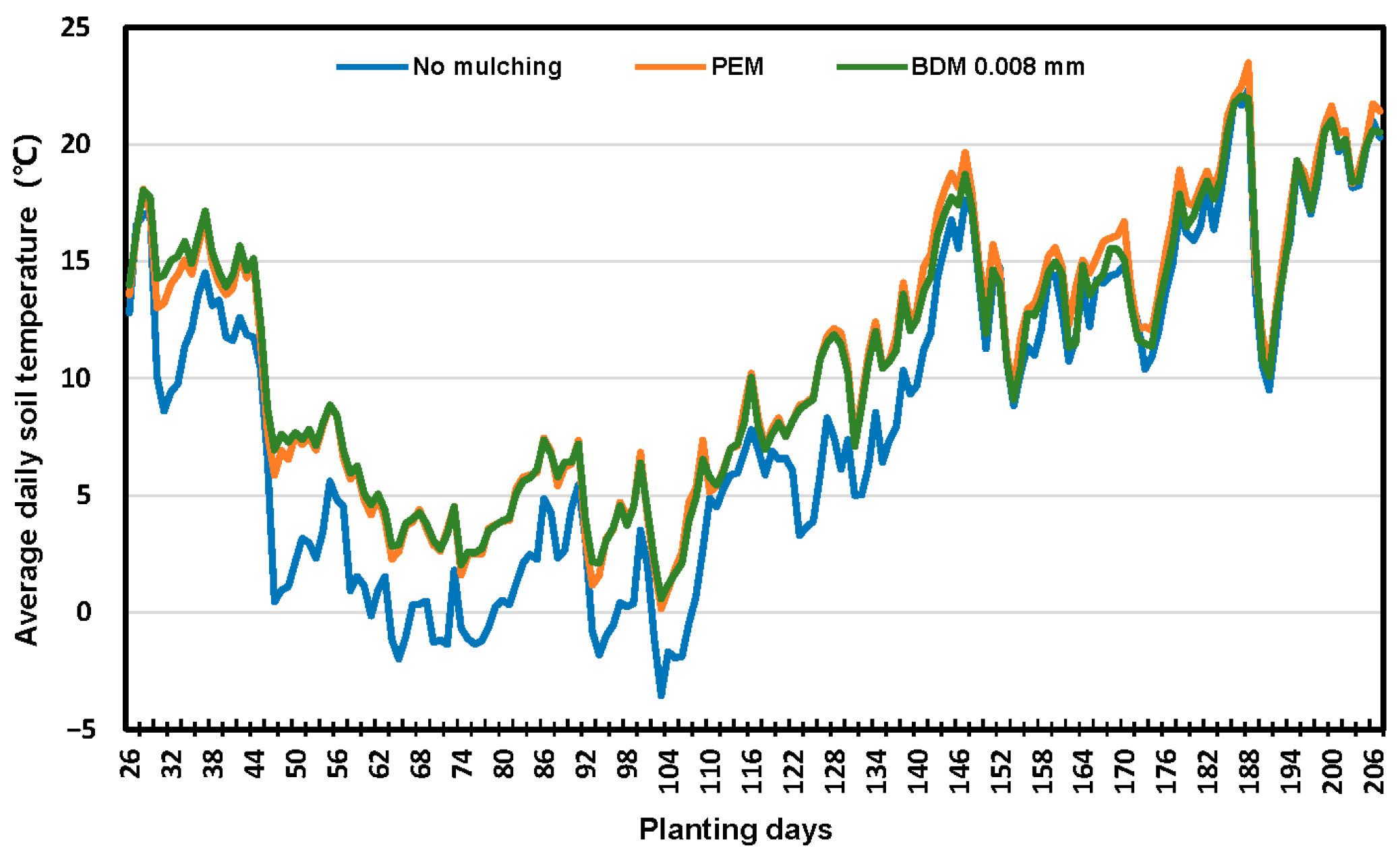 Agronomy 15 00093 g001