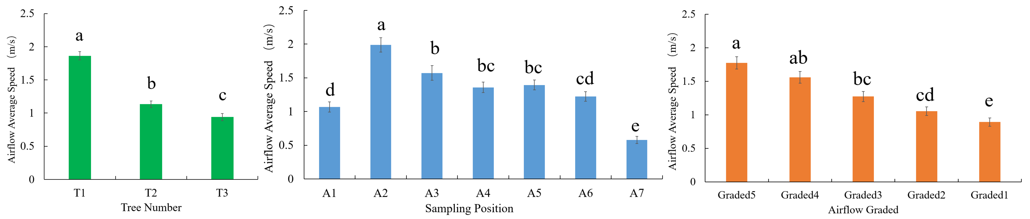 Agronomy 15 00095 g015