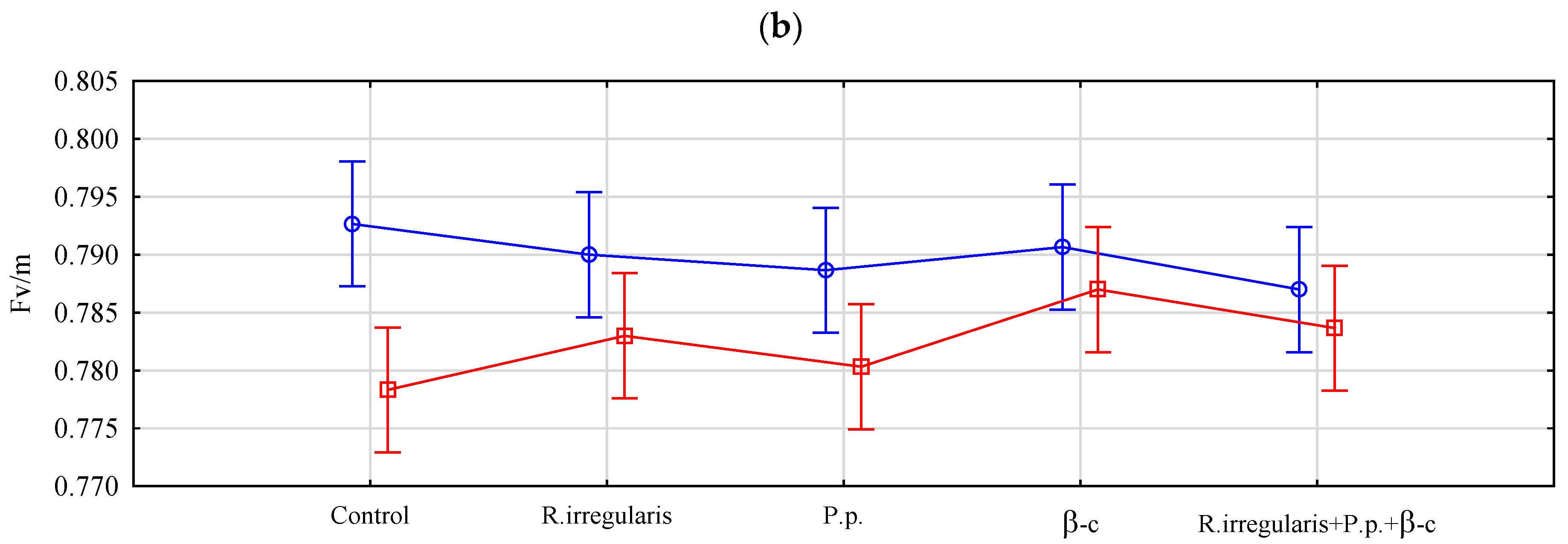 Agronomy 15 00096 g001b