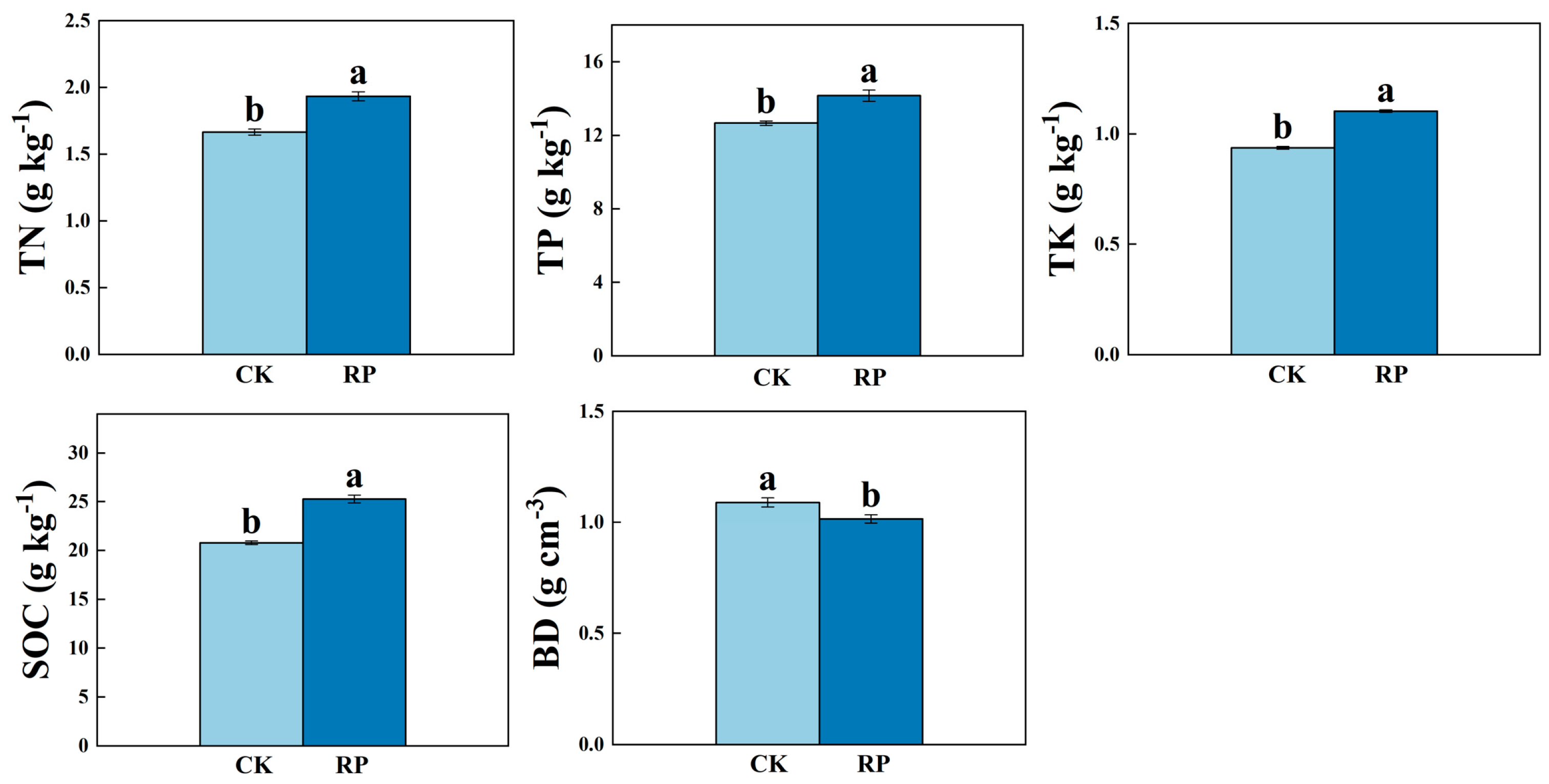 Agronomy 15 00097 g002