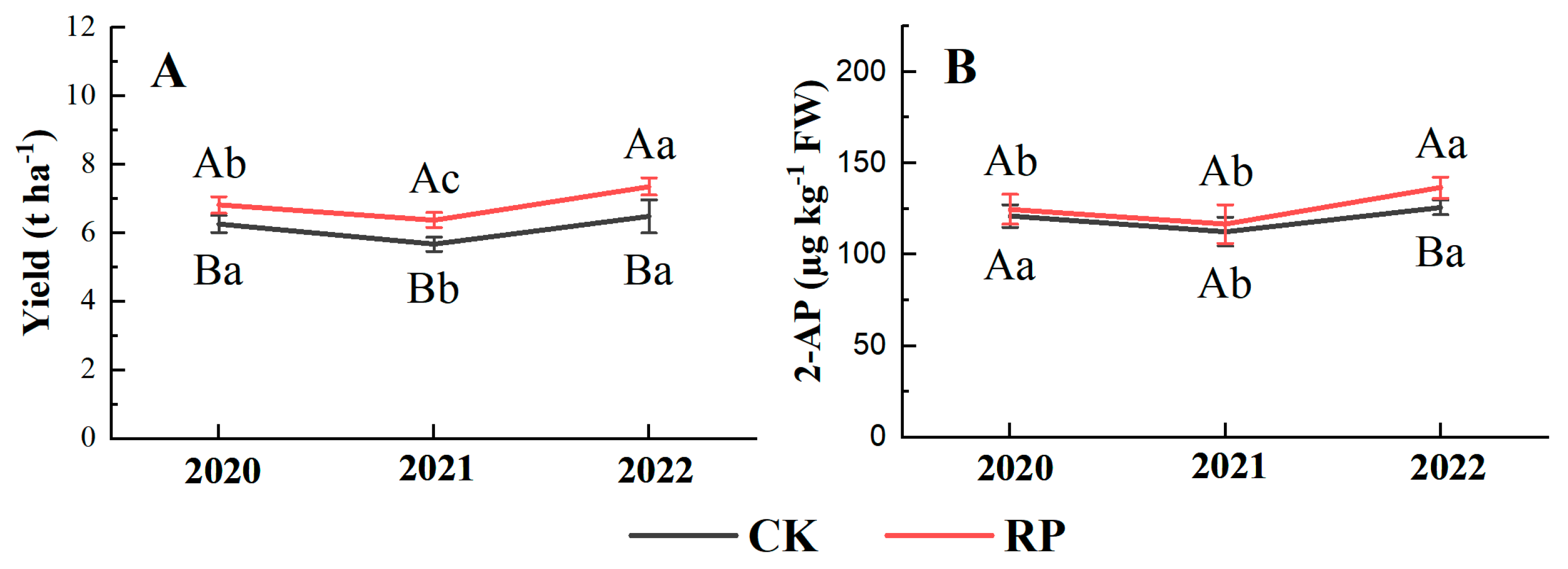 Agronomy 15 00097 g003