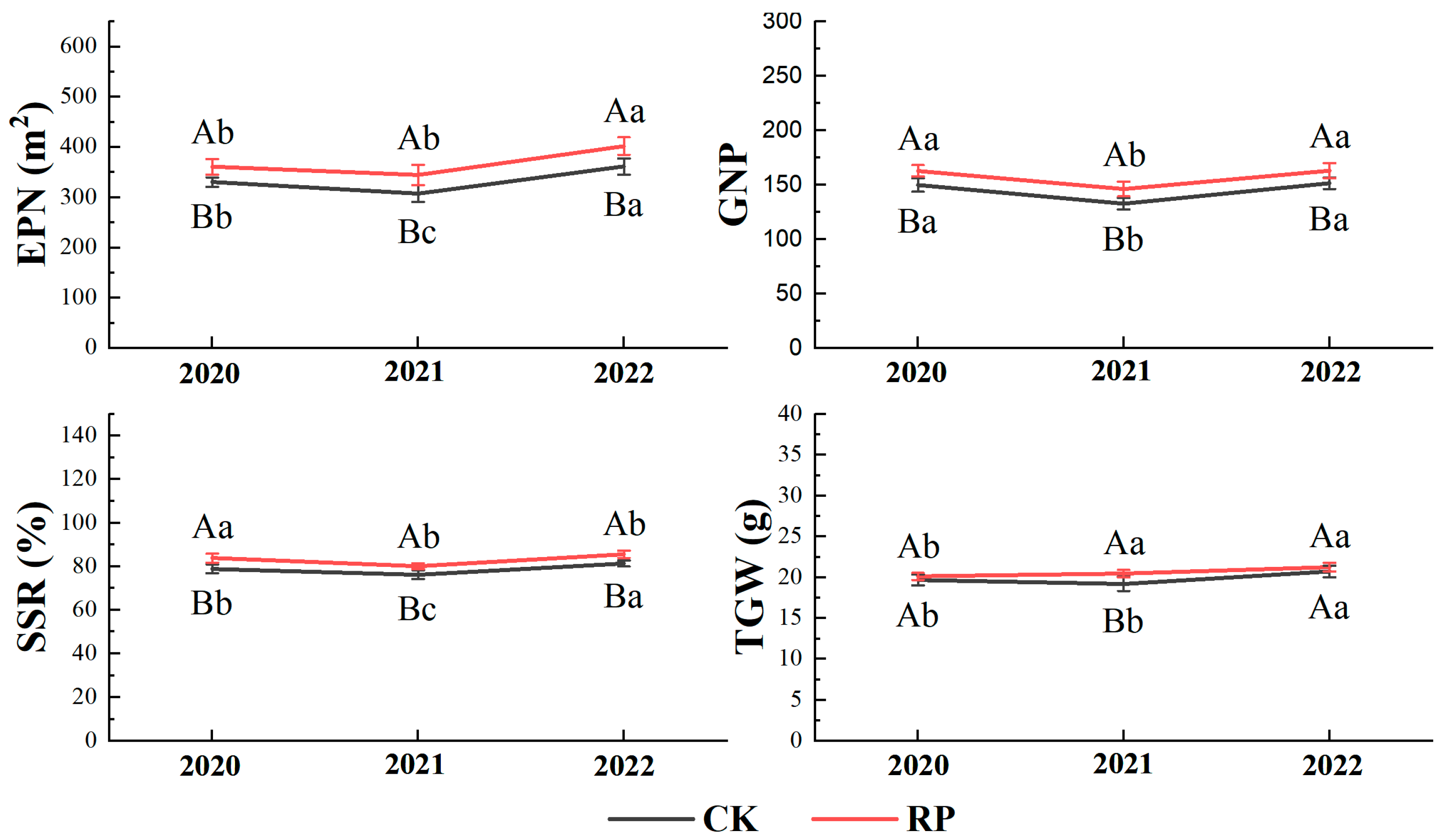Agronomy 15 00097 g004
