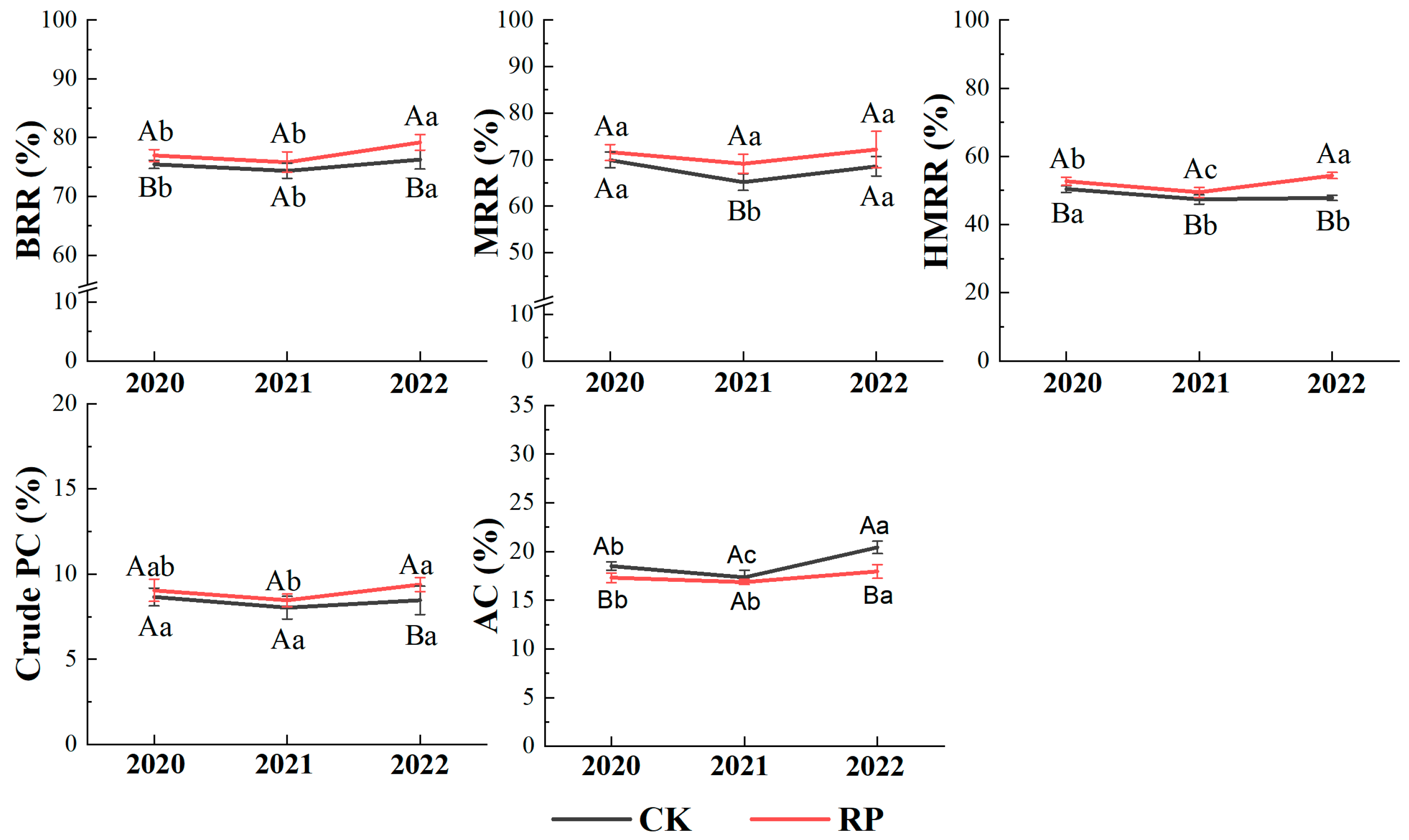 Agronomy 15 00097 g005