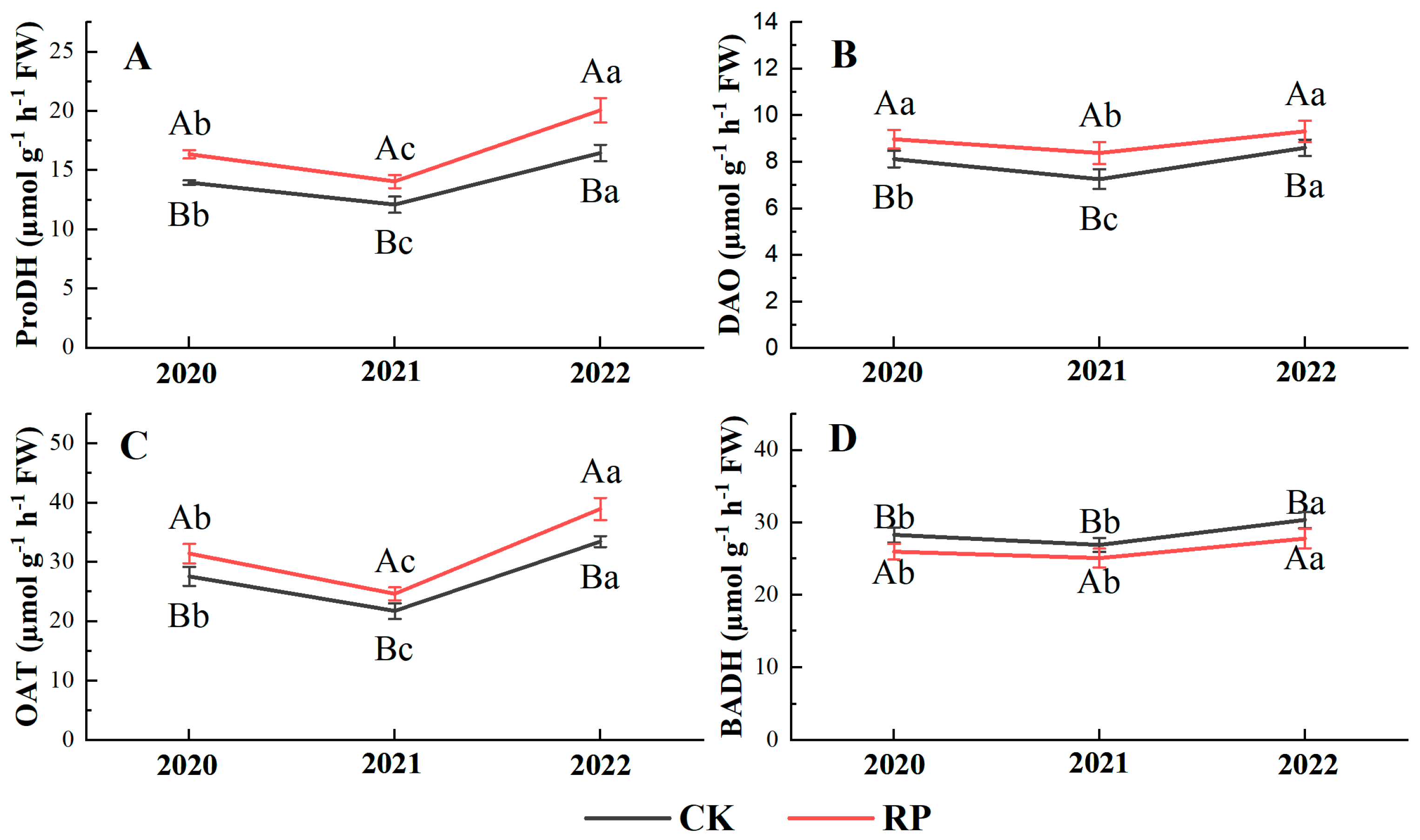 Agronomy 15 00097 g007
