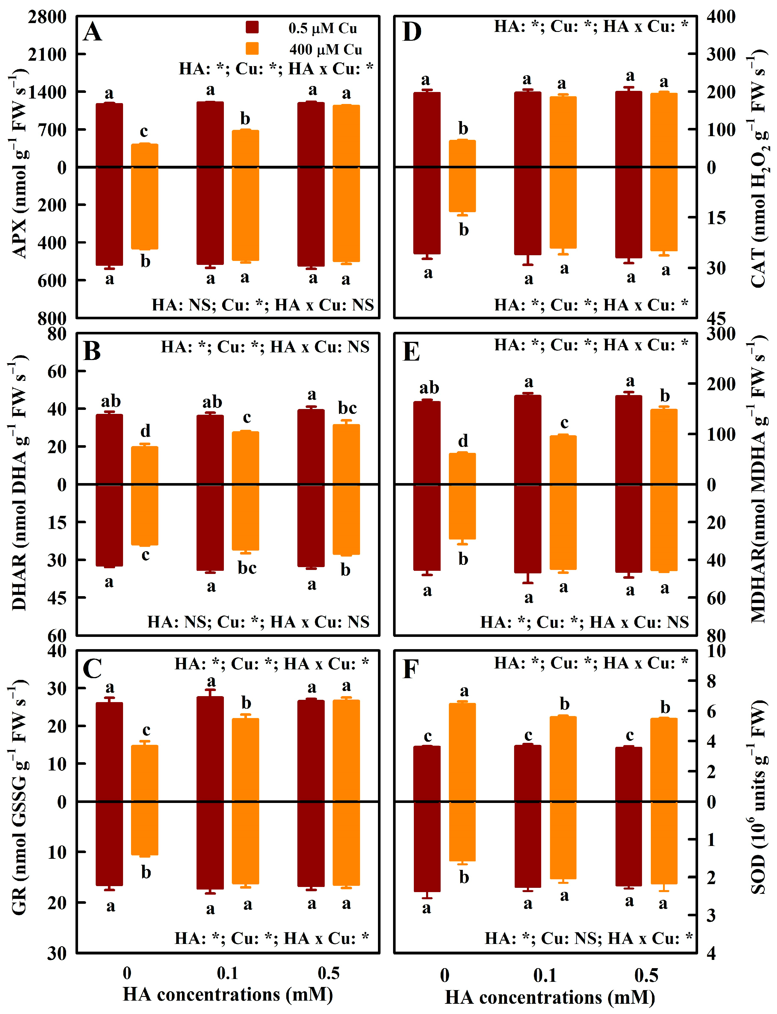Agronomy 15 00099 g003