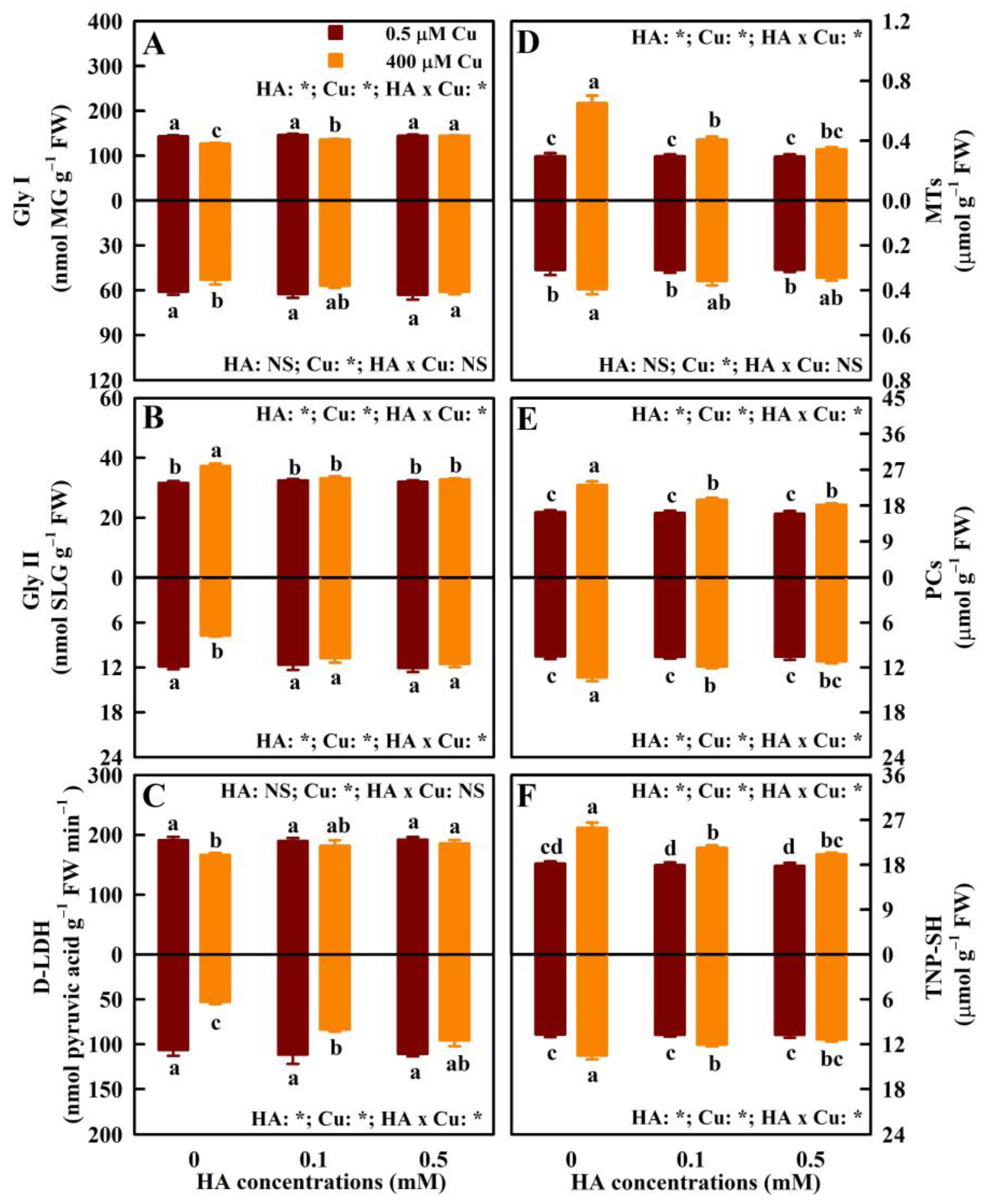 Agronomy 15 00099 g005