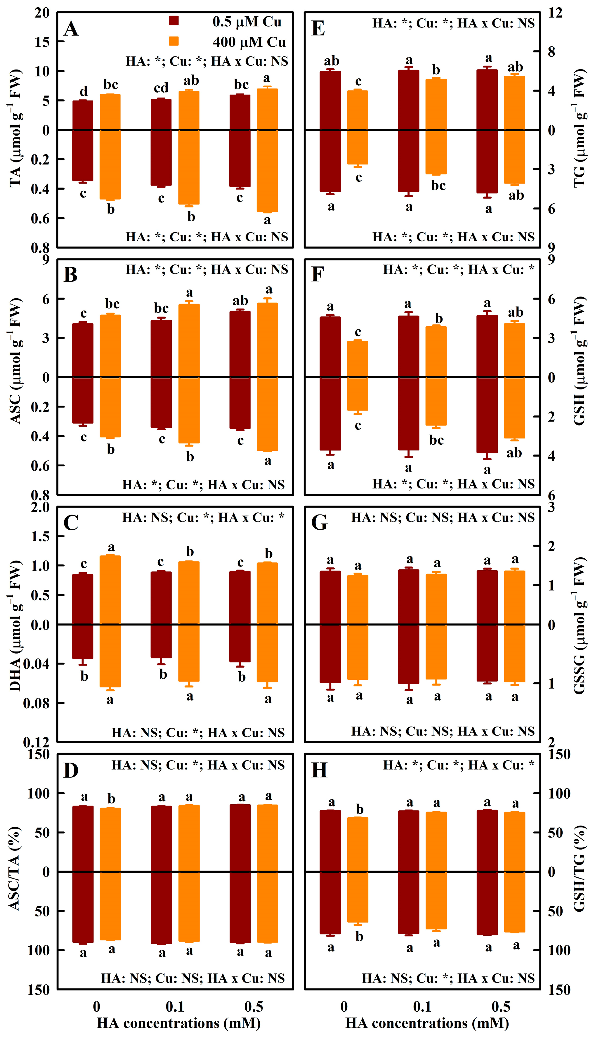 Agronomy 15 00099 g006